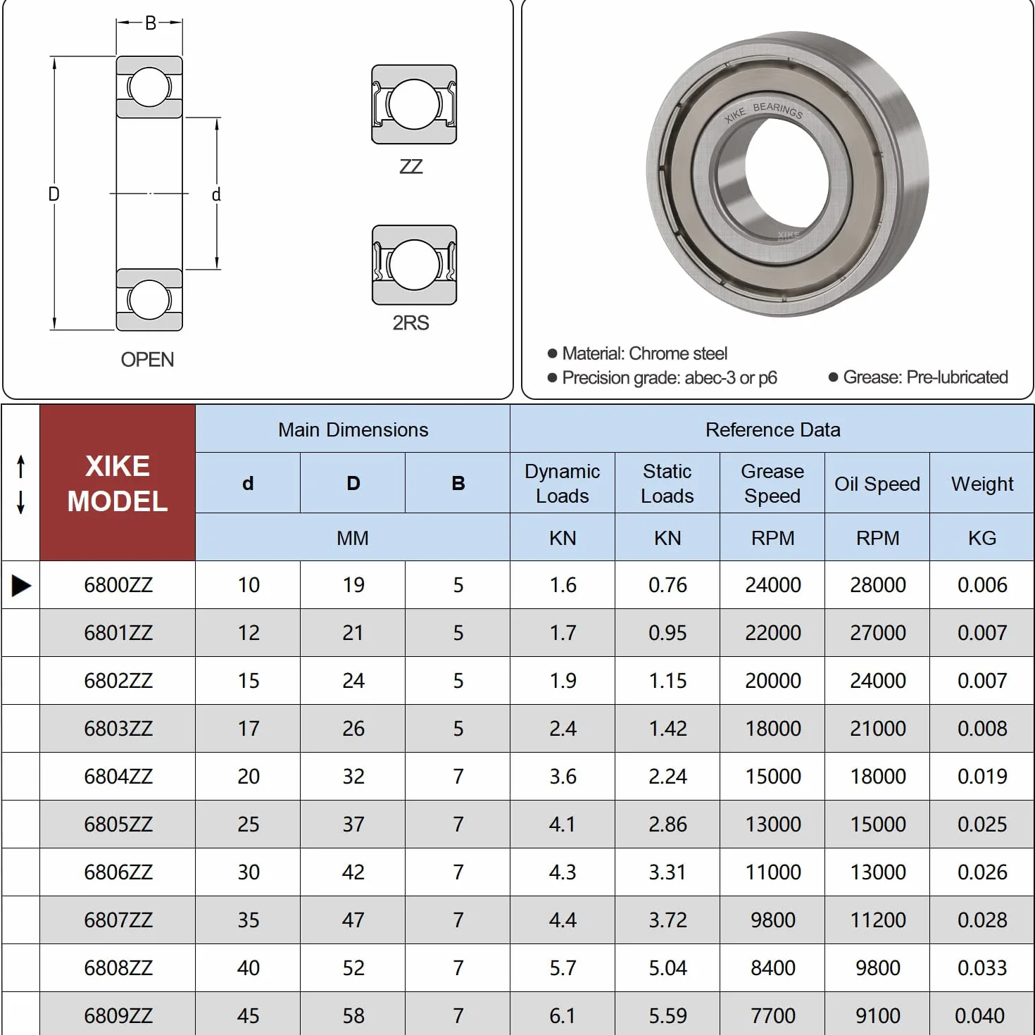 XiKe 6800 ZZ Łożyska kulkowe 10x19x5mm Metal uszczelnione 6800Z Stal chromowa łożyska kulkowe zwykłe, 10 szt.