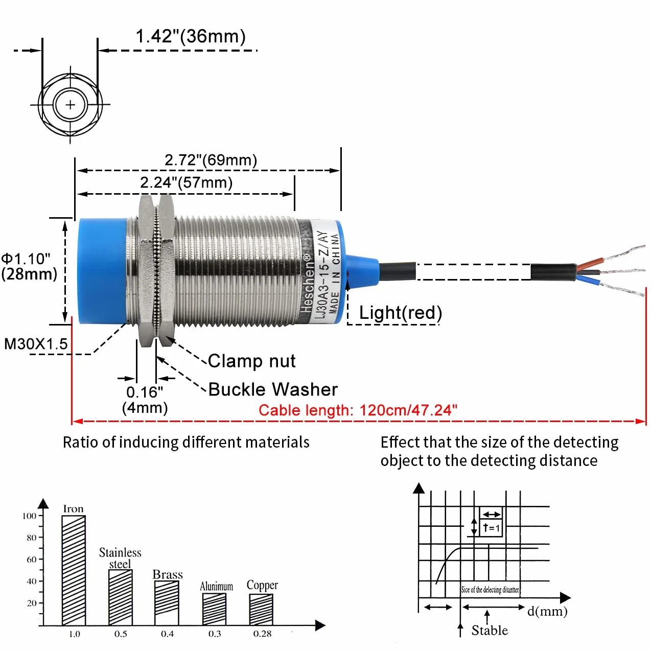 Heschen indukcyjny czujnik zbliżeniowy LJ30A3-15-Z/AY detektor 15 mm 6-36 VDC 300 mA PNP normalnie zamknięty (NC) 3-przewodowy