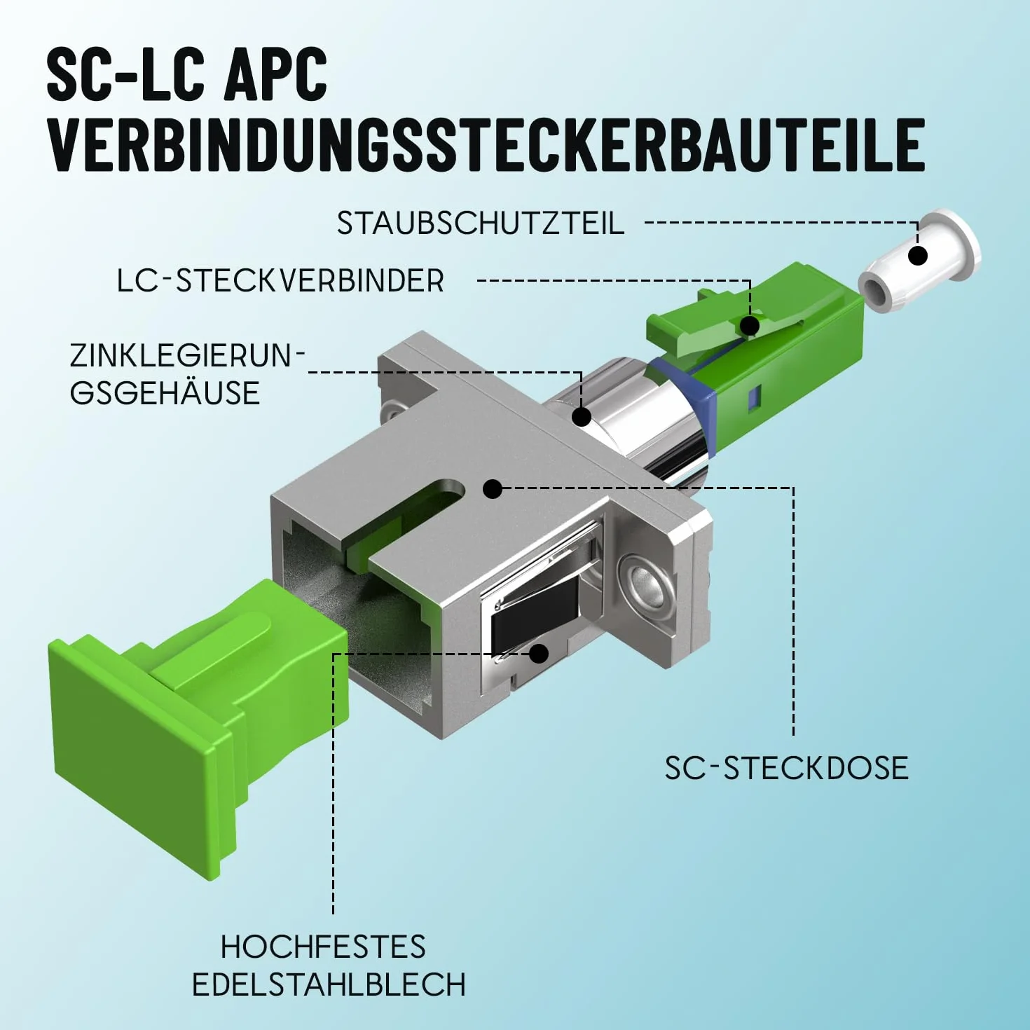 Adapter z włókna szklanego, gniazdo SC/APC na wtyczkę LC/APC