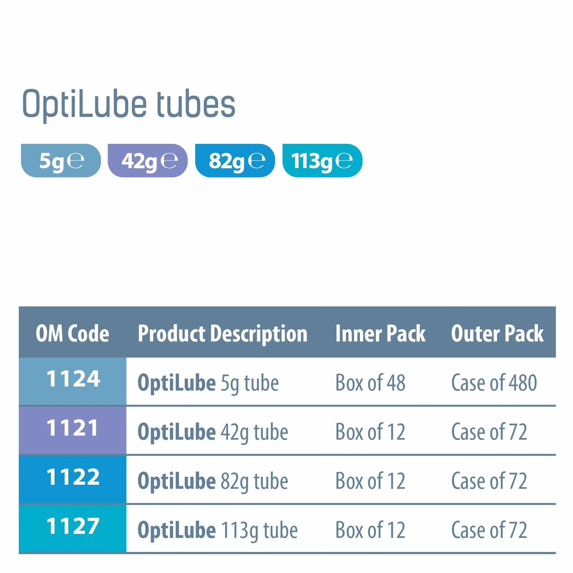 OPTILUBE sterylny lubrykant w tubkach 5 g, 42 g, 82 g i 113 g, rozpuszczalny w wodzie z prostym zamknięciem (tubka 82 g, 1 sztuka w opakowaniu)