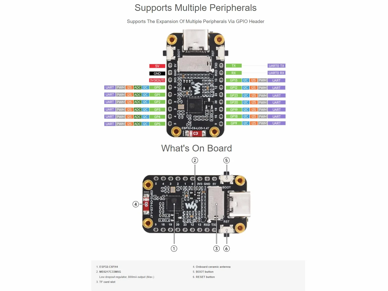 ESP32-C6 3.7 cm płyta rozwojowa wyświetlacza c 172 × 320 rozdzielczość 262 K kolorowy ekran LCD, obsługuje WiFi 6 i Bluetooth, z kolorowymi diodami LED RGB