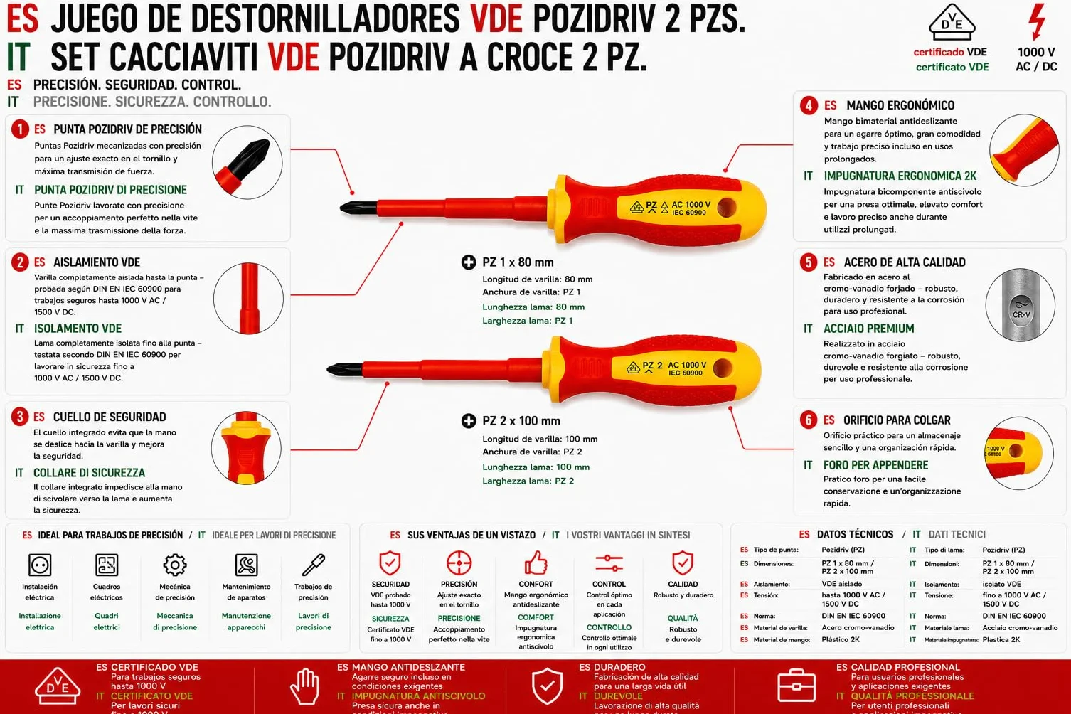 VDE śrubokręt PZ Pozidriv izolowany 1000V PZ1 PZ2