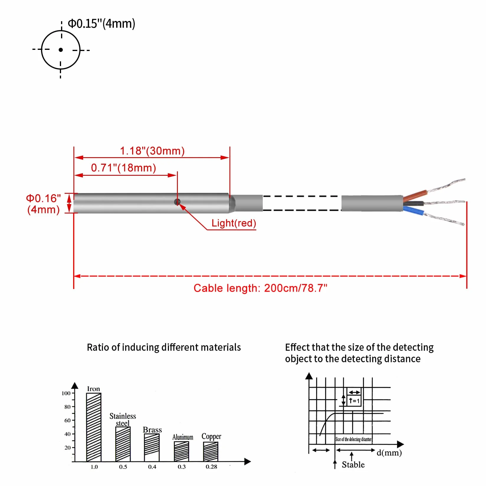 Heschen M4 indukcyjny czujnik zbliżeniowy przełącznik typ osłony LJ4A3-1-Z/AX detektor 1 mm 10-30 VDC 150 mA NPN normalnie zamknięty (NC) 3 przewody