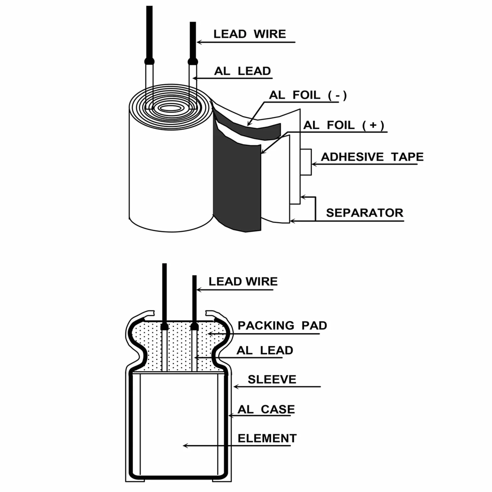 24 Wartości Elektrolitycznych Kondensatorów Kondensator Zestaw Electrolytic Capacitor Kit From 0.1uF to 1000uF 10V 16V 25V 50V Aluminiowych Kondensatory Set
