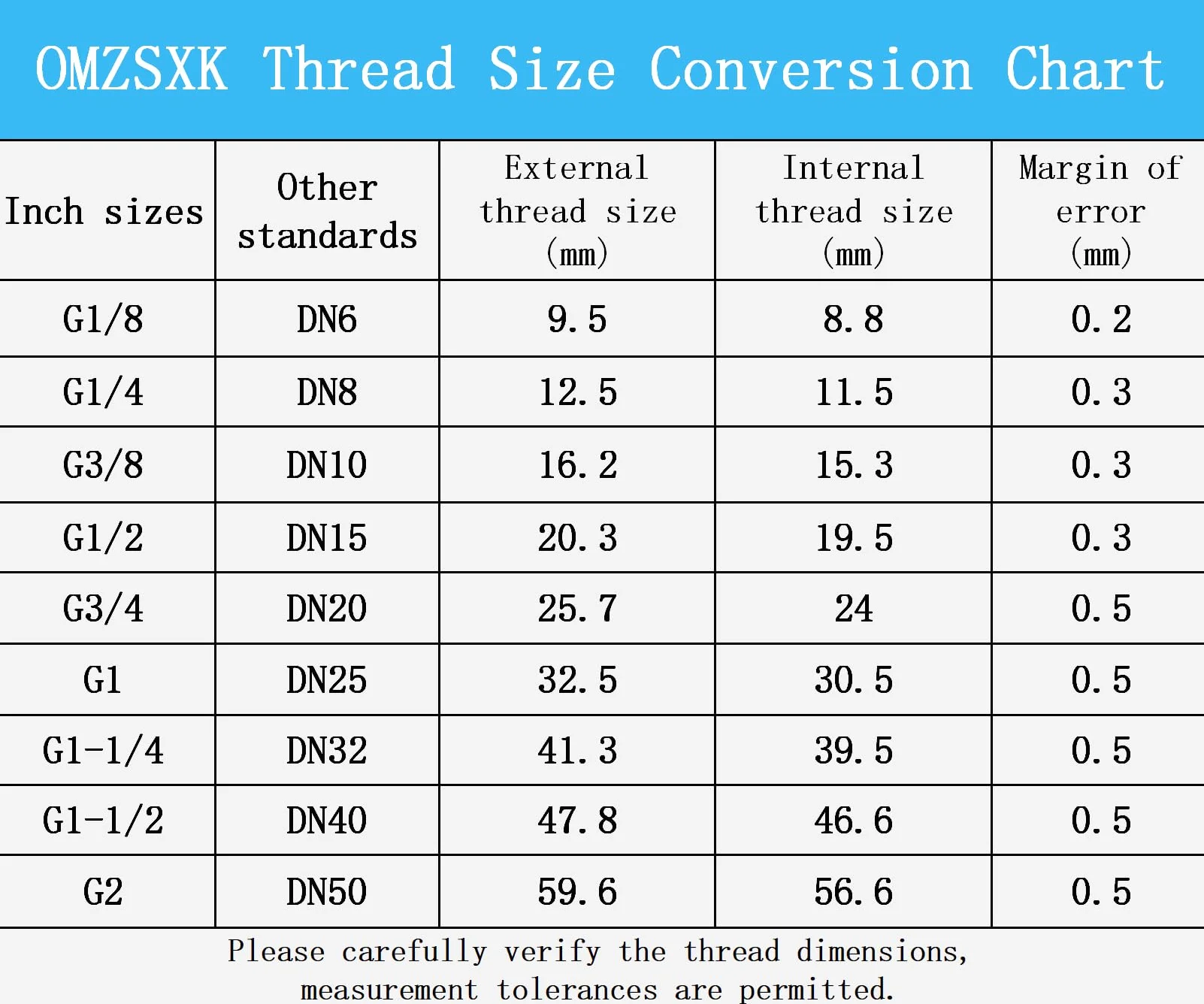 Reduktor G3/4" (Ø 24 mm) do G1/2" (Ø 20,3 mm) z mosiądzu, 3 sztuki przedłużki redukcyjne G1/2" zewnętrzne G3/4" wewnętrzne, przedłużenie redukcyjne AG/IG, złączka mufowa redukcja IG/AG z gumową