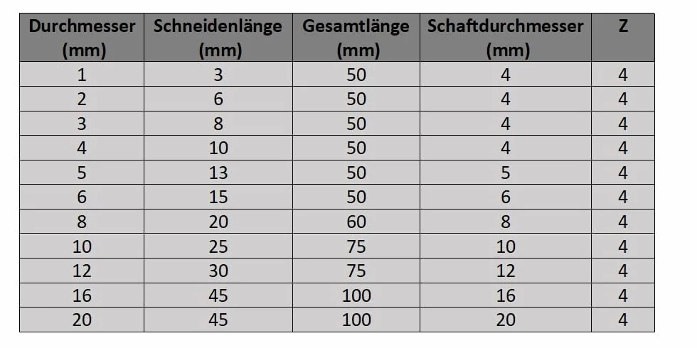 Frez z twardego metalu powlekany TiSiN 1-20 mm CNC QUALITÄT
