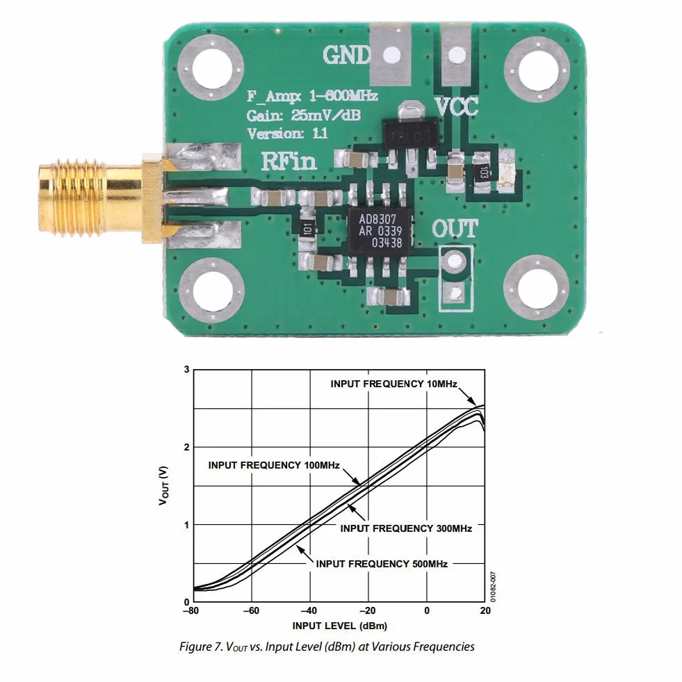 Akozon Moduł detektora logarytmicznego RF 1-600MHz Tester mocy sygnału -74dBm do 18dBm