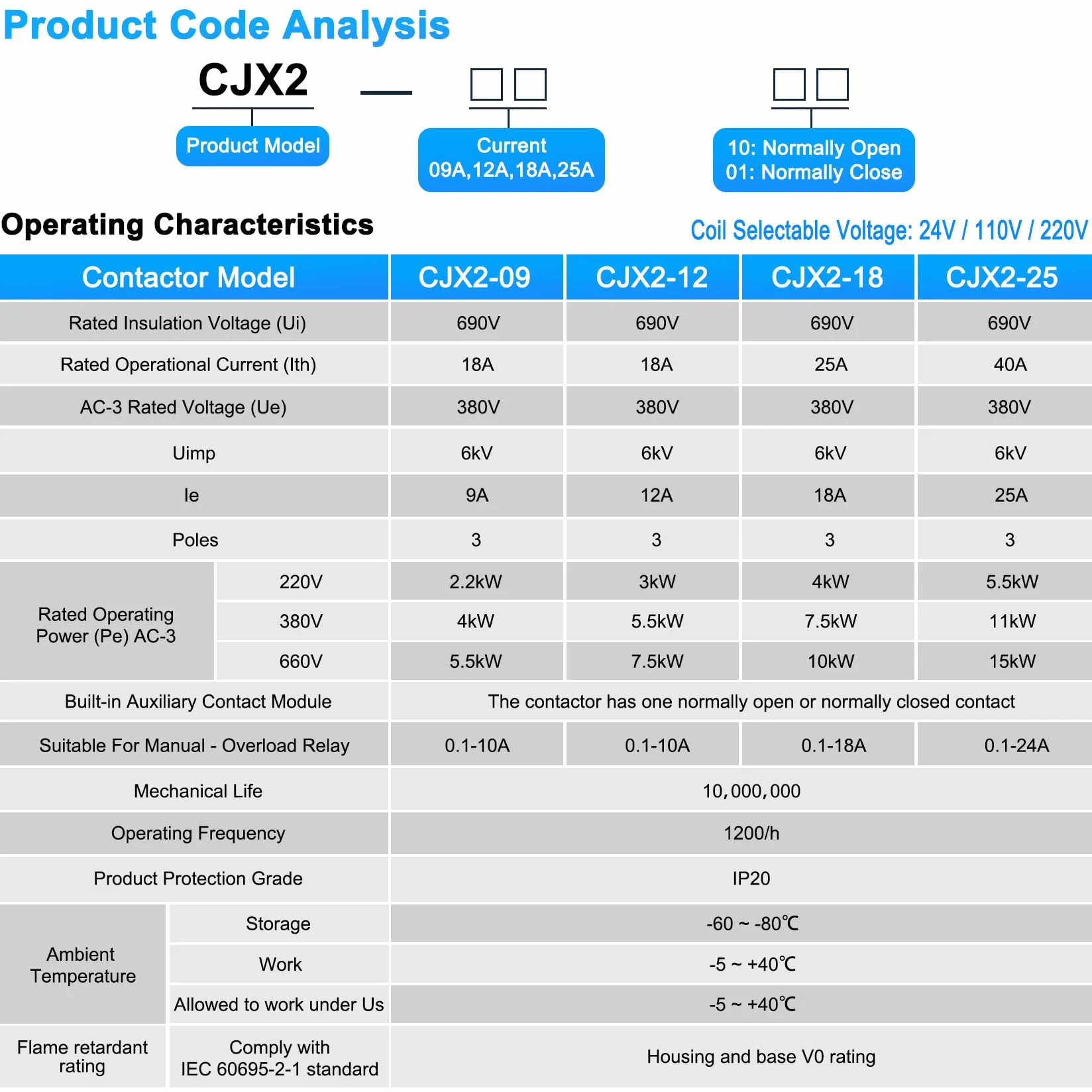Heschen AC stycznik CJX2-1201 24 V 50/60 Hz cewka 3P 3-biegunowa normalnie zamknięta Ie 12 A Ue 380 V