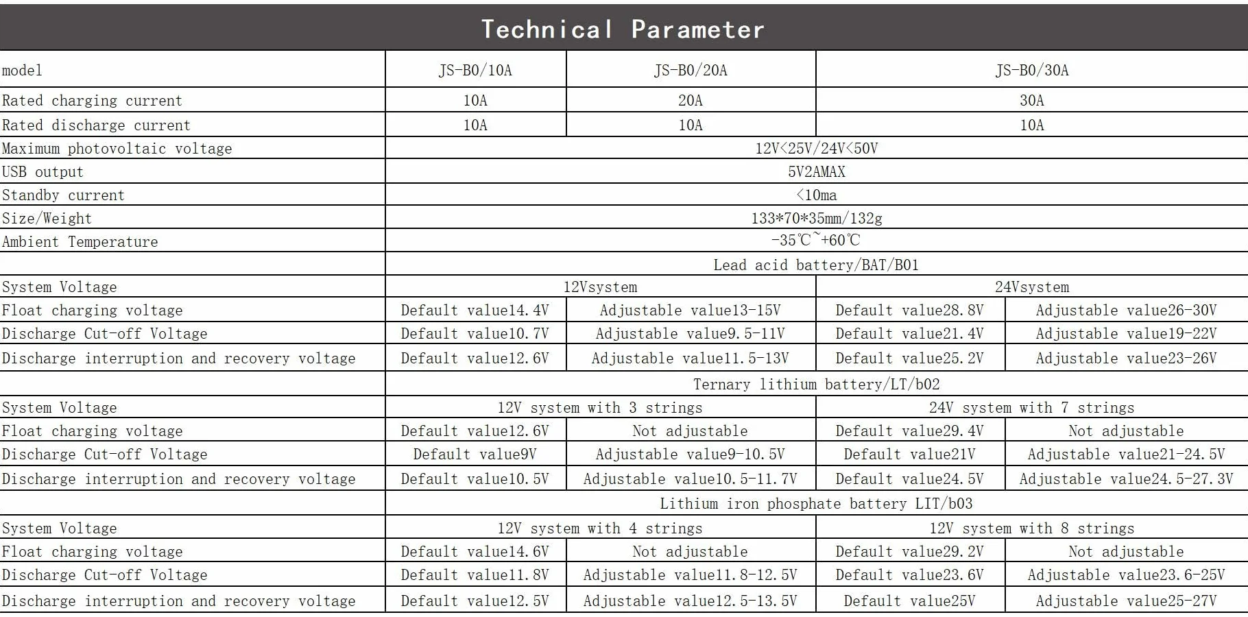 CAM2 Kontroler ładowania słonecznego 30 A, 12/24 V, wyświetlacz LCD, 3-stopniowy PWM, lit/kwasowo-ołowiowy/LiFePO4, ochrona przed przeciążeniem i zwarciem, 2 porty USB