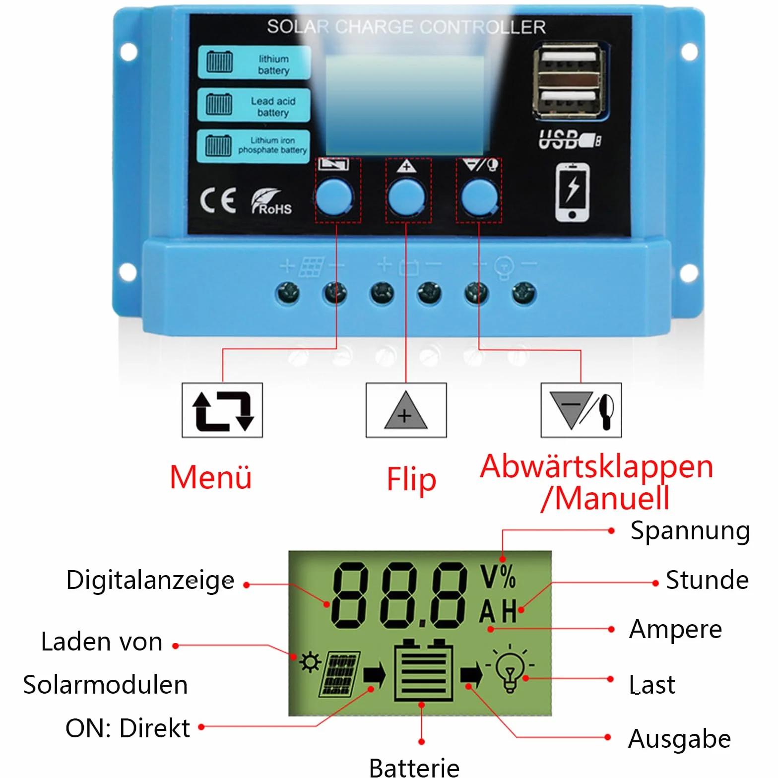 CAM2 Kontroler ładowania słonecznego 30 A, 12/24 V, wyświetlacz LCD, 3-stopniowy PWM, lit/kwasowo-ołowiowy/LiFePO4, ochrona przed przeciążeniem i zwarciem, 2 porty USB