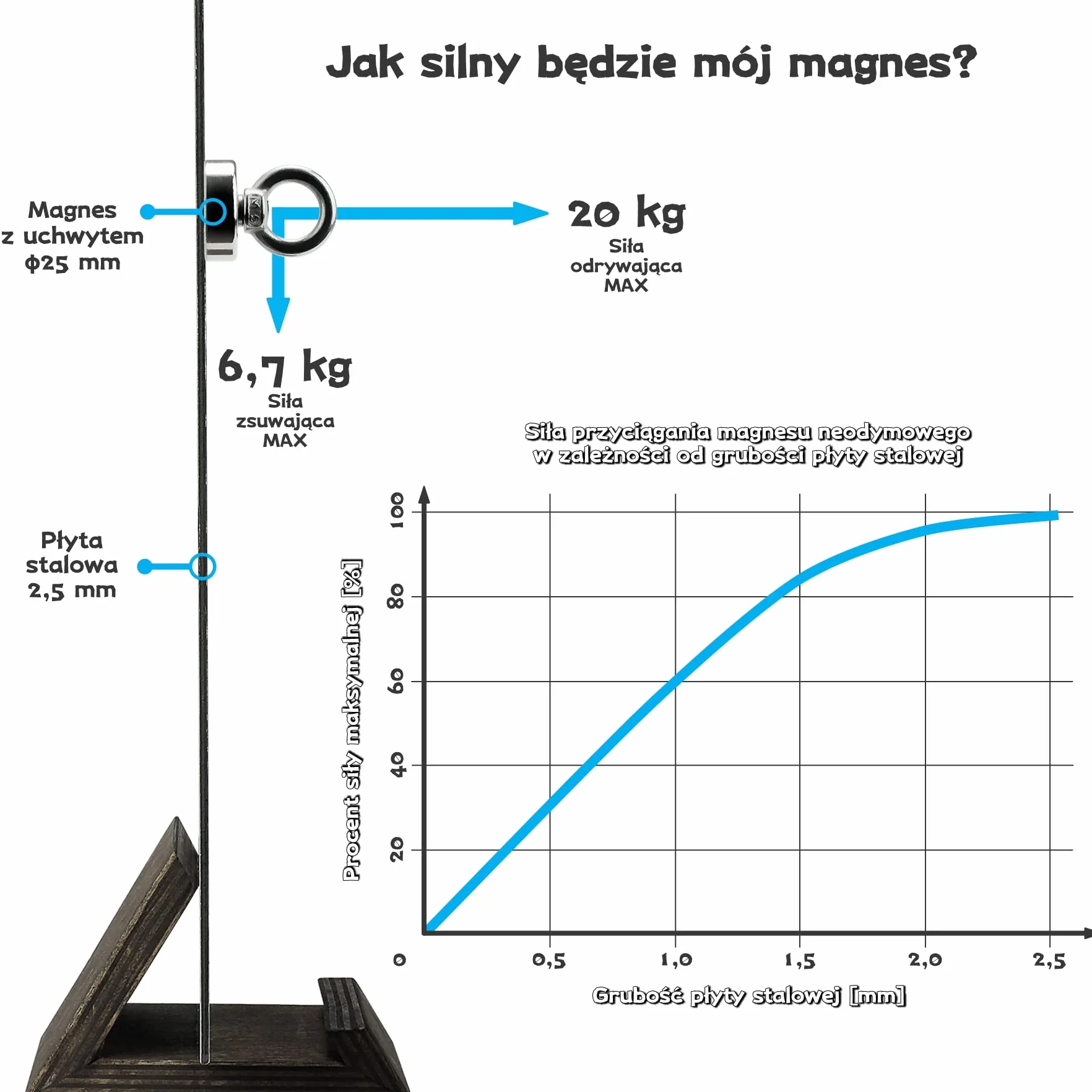 Sensei Magnes neodymowy oczkowy Ø25 x H32 mm 20 kg udźwigu stalowy