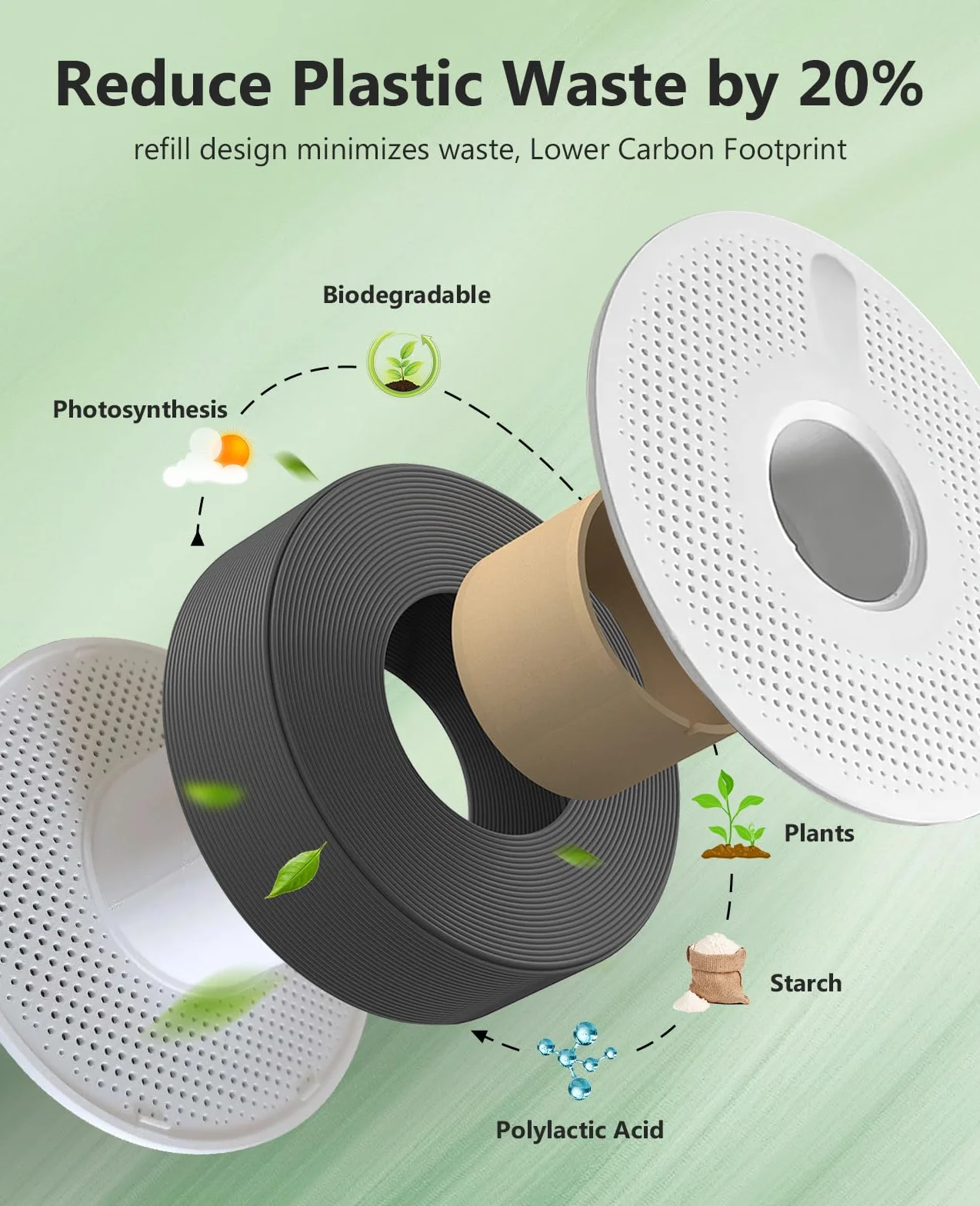 JAYO Filament PLA Refill 1,75 mm, zwiększona wytrzymałość, materiały do druku 3D, dokładność wymiarowa +/- 0,02 mm, Neatly Wound, 1,1 kg (+ 100 g dodatku), farba do drewna