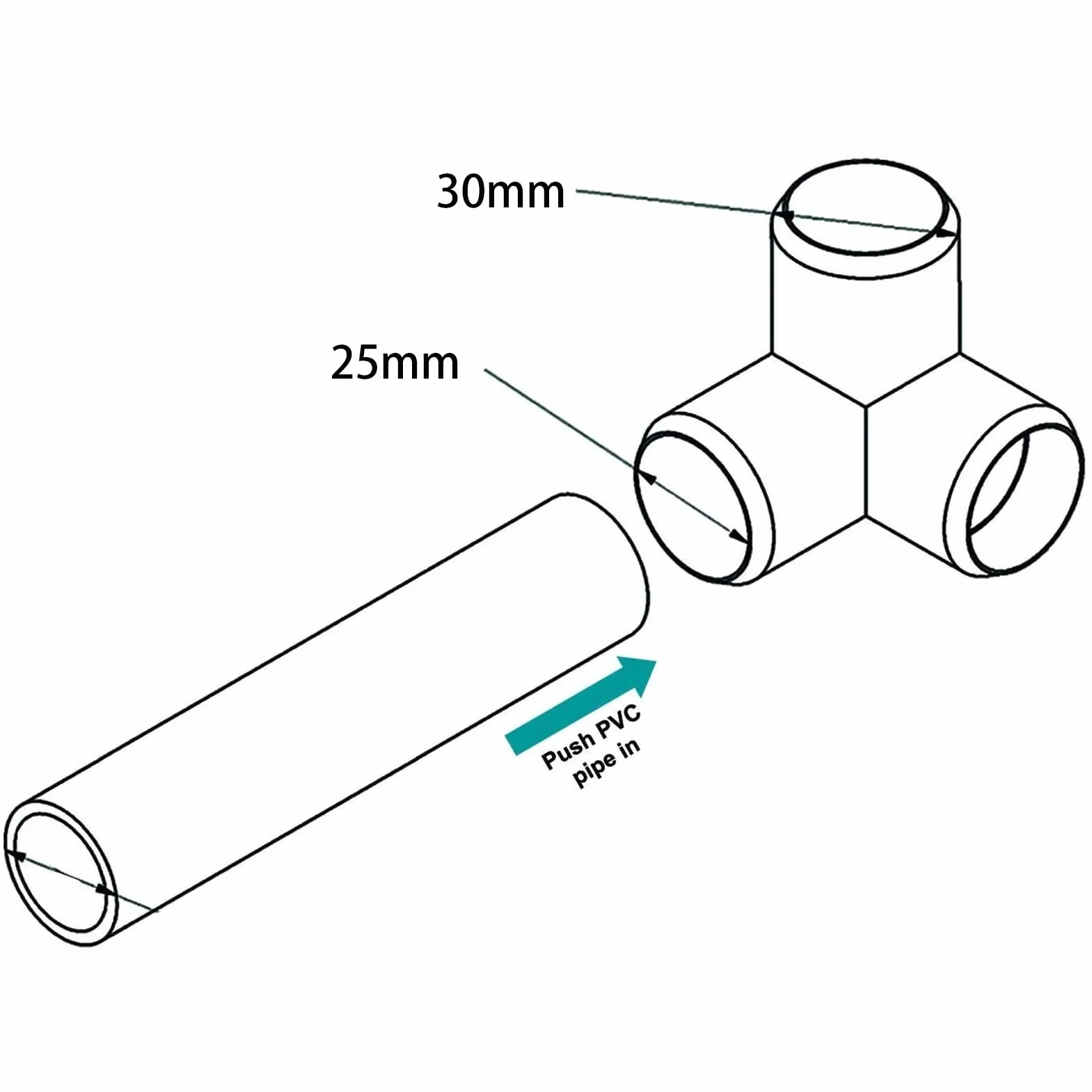 3 Way PVC Pipe Fittings | 10PCS 25mm Tee Elbow Connector | 90 Degree Corner Fitting for Furniture/Greenhouse/Water Pipes | Sturdy Plastic (White)