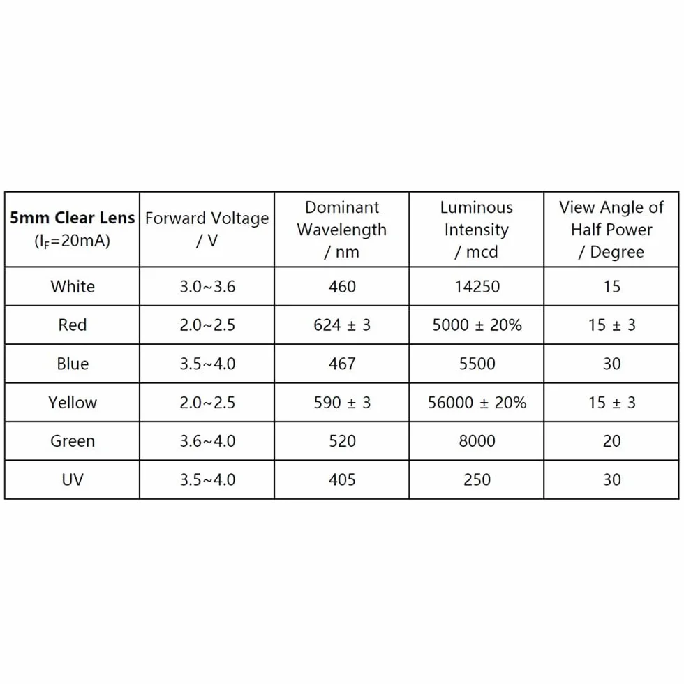 Elegoo Kolorowe diody LED 3 mm, 5 mm, różne kolory, przezroczyste, zestaw diod świecących z UV, RGB CC/CA do Arduino (zestaw 350 szt.)