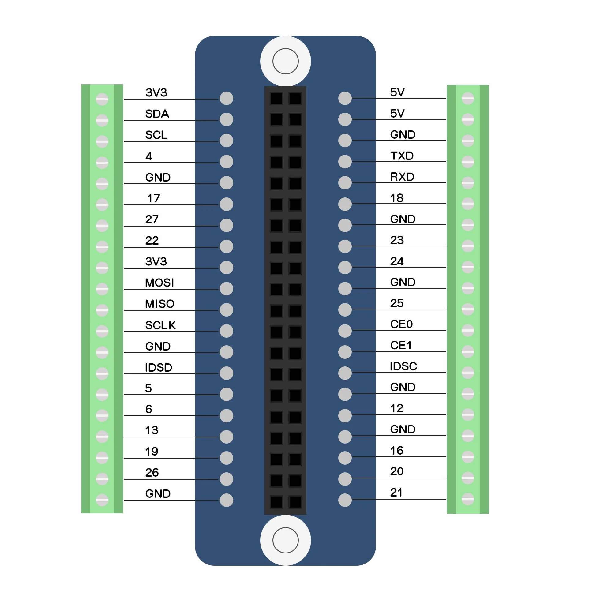 Geekworm G469 GPIO Terminal Block Breakout Board dla Raspberry Pi 4B/3B+/3B/ Zero 2W