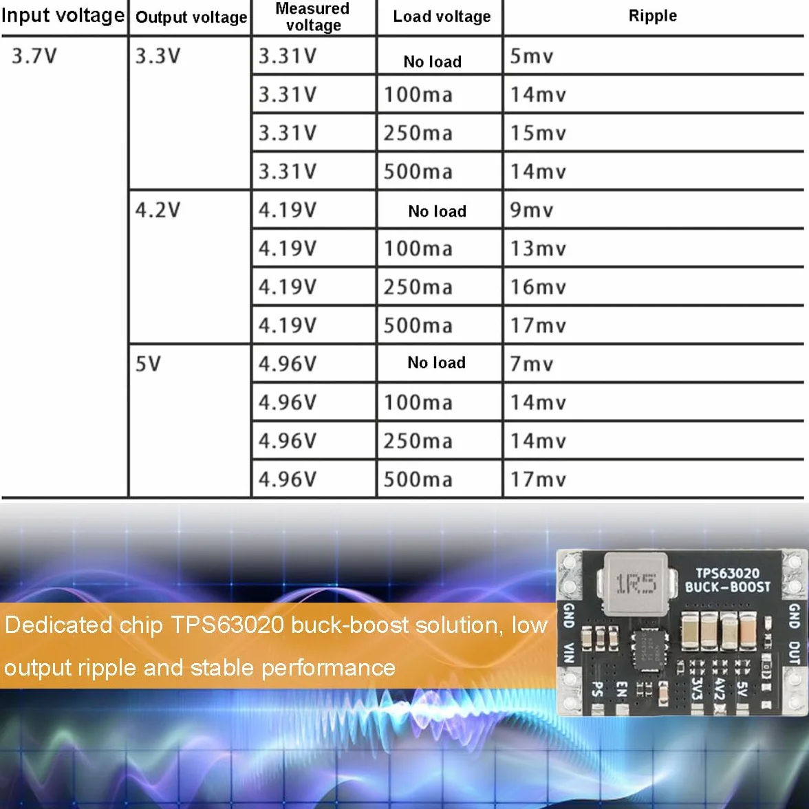 2 sztuki Xl63020 3,3 V DC DC Napięcie Boost Buck Converter Power Moduł Lithium Battery Usb Tps63020 Mcu Power Voltage Stabilization Moduł Low Ripple z kablem 26awg czerwony i czarny