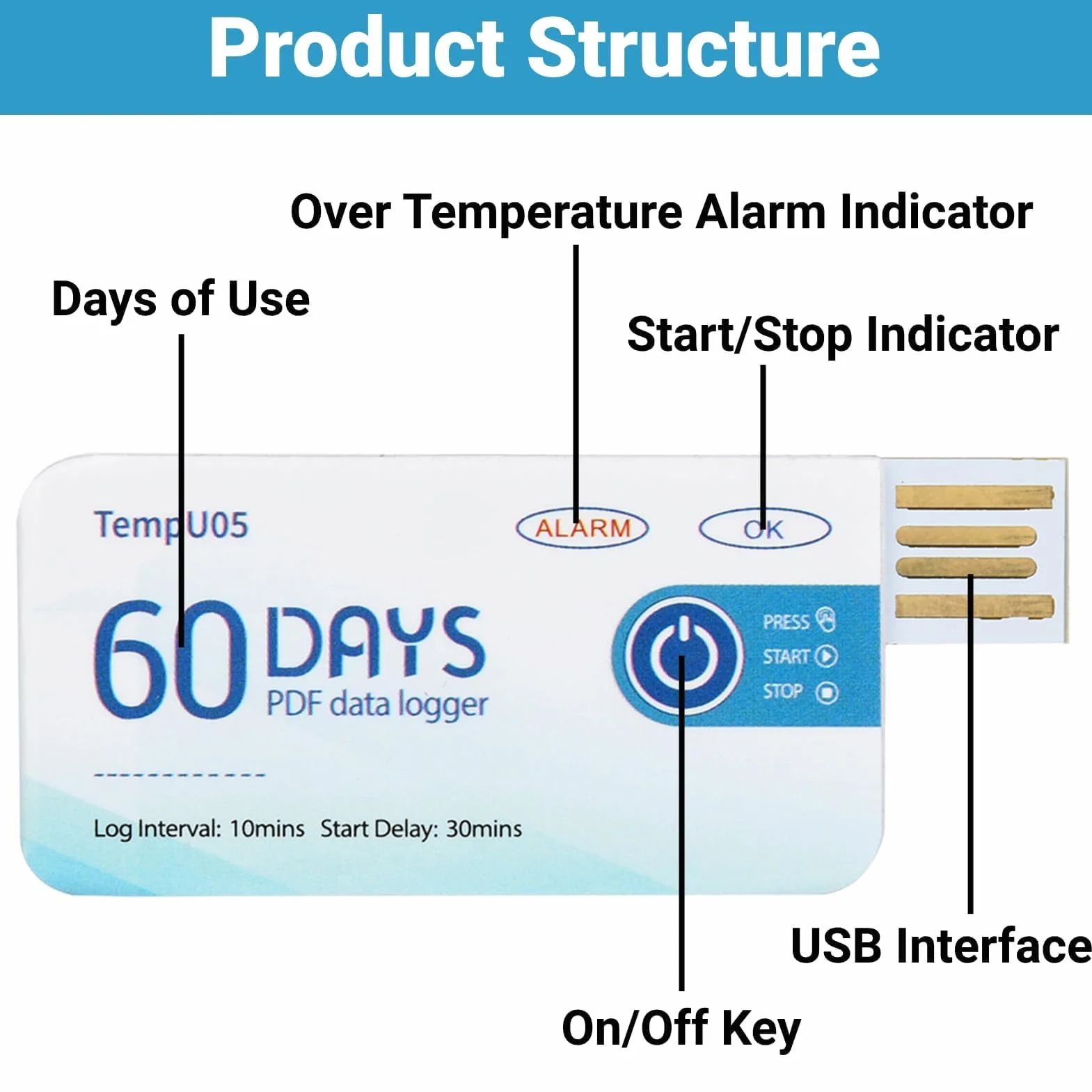 Rejestrator Temperatury USB, Jednorazowy, 10000 Pomiarów, Zakres -30°C do +60°C, Format PDF (TempU05)