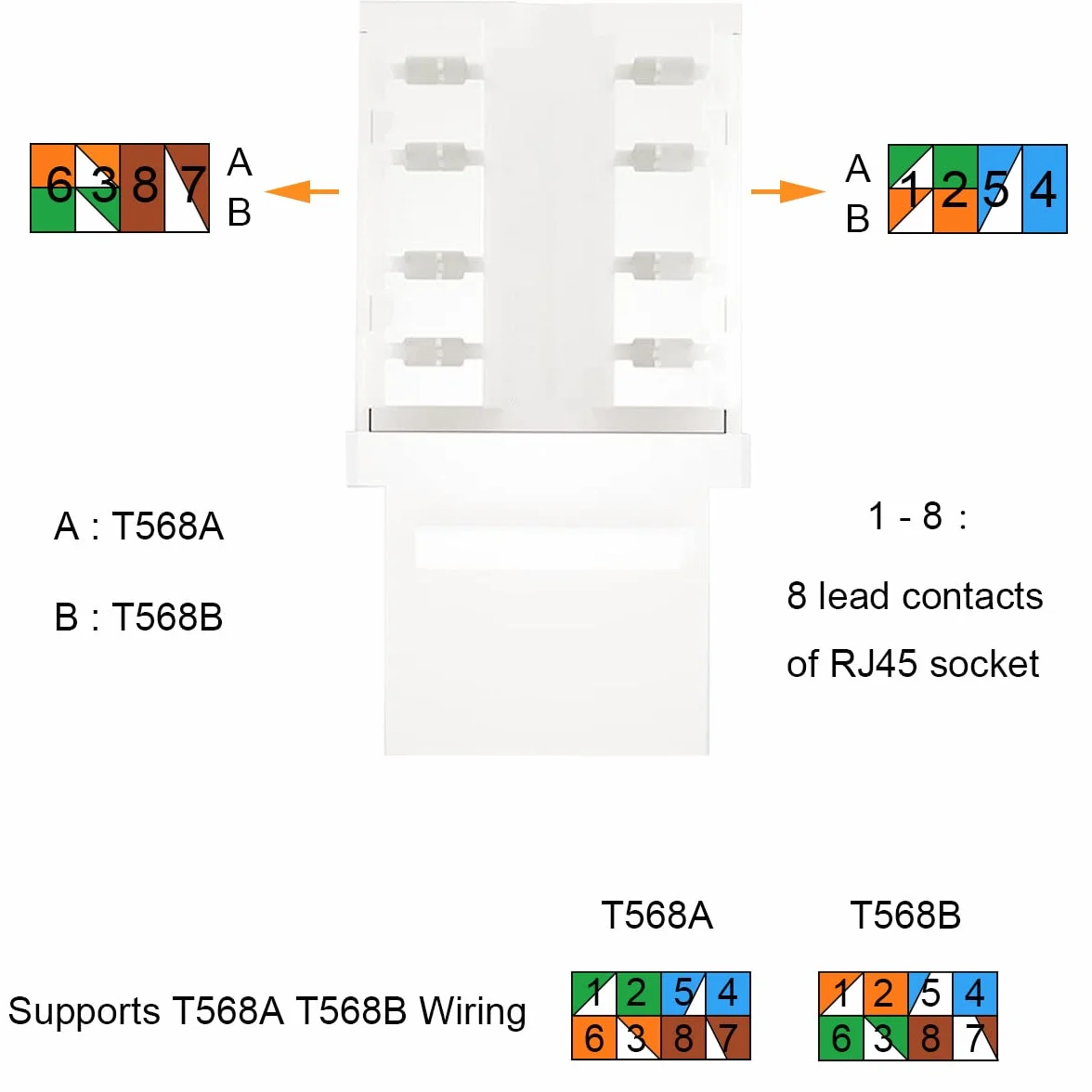 RJ45 Cat6 Keystone Jack, 10PCS Ethernet Wall Jack Inline Coupler Cat6 Network Coupler Cat5/5e/6 Kompatybilny - Cat6 Network Coupler