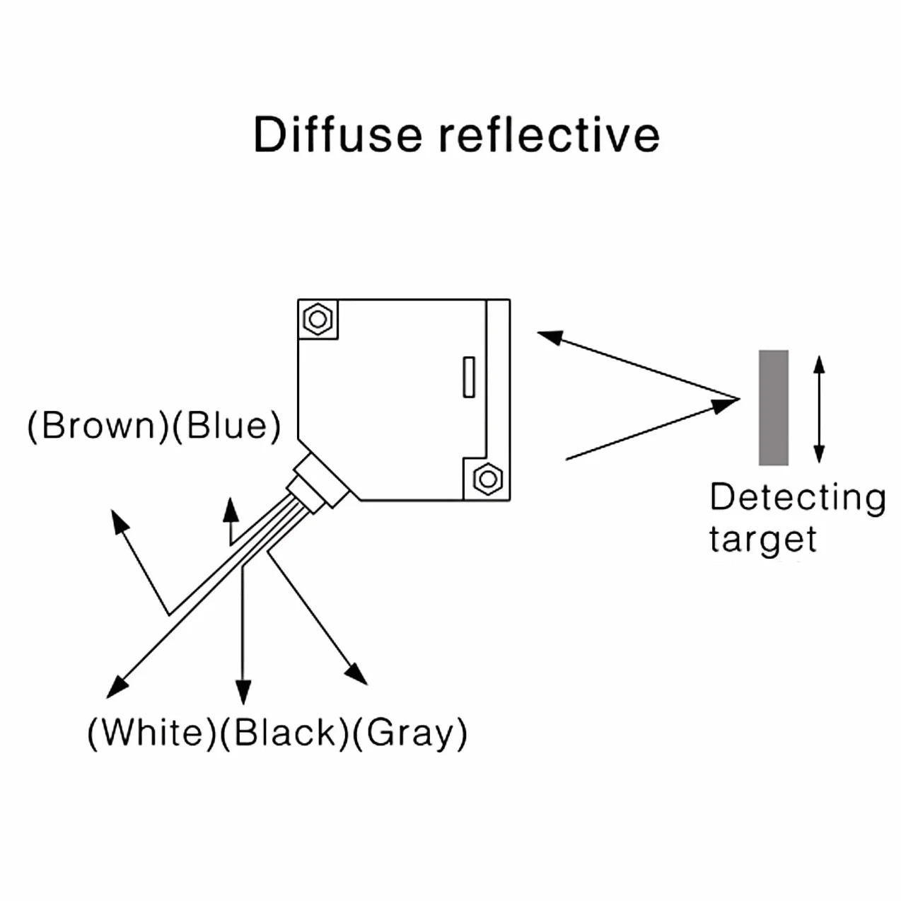 Heschen przełącznik fotoelektryczny E3JK-R4M2 DC 12-24 V odległość wykrywania 4 m panel odblaskowy