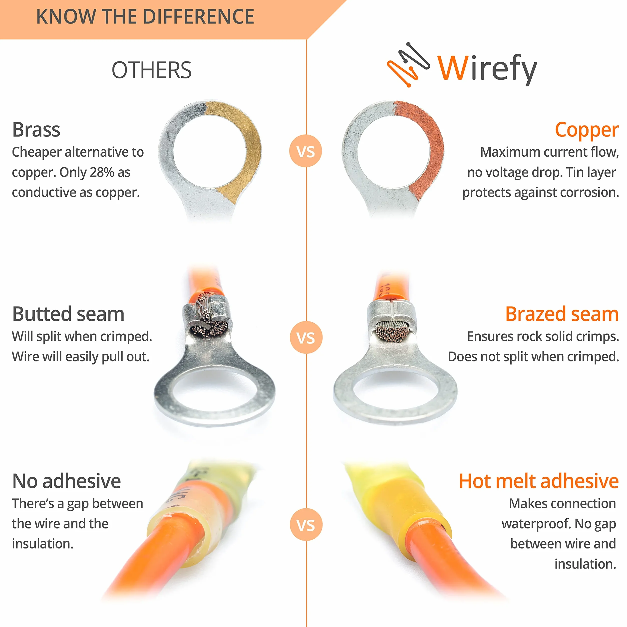 Wirefy Heat Shrink Wire Connectors Kit - Marine Grade Electrical Connectors - Automotive Butt Connectors - Insulated Ring, Spade, Fork, Hook Crimp Terminals - 22-10 Gauge - 270 PCS