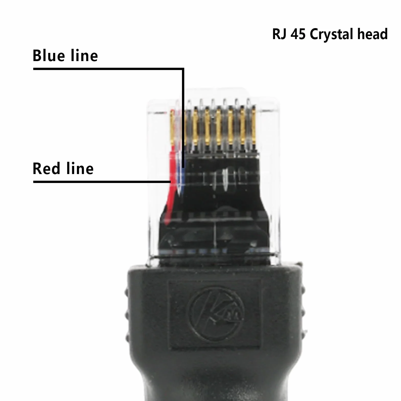 4 szt. Konwerter koncentryczny RF żeński na RJ45 męski, RF na RJ45 konwerter koncentryczny, złącze koncentryczne RJ45 na RF męski, do testerów liniowych, czujników i śledzenia kabli koncentrycznych