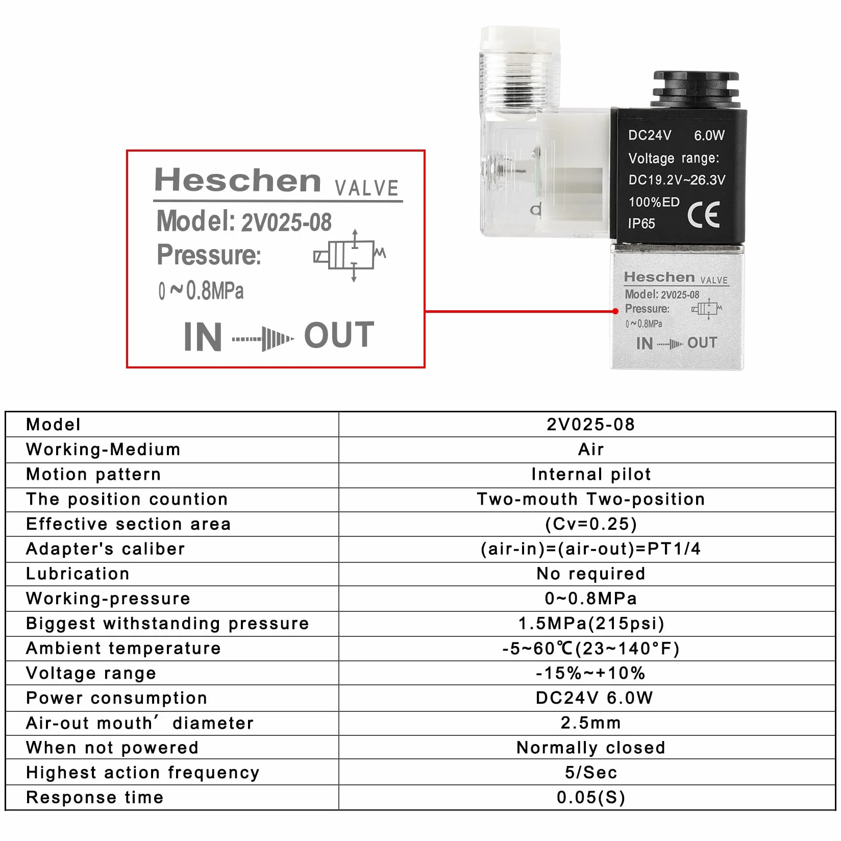 Heschen Elektryczny zawór elektromagnetyczny 2V025-08 24VDC PT1/4 2/2 way Normally Closed CE IP65