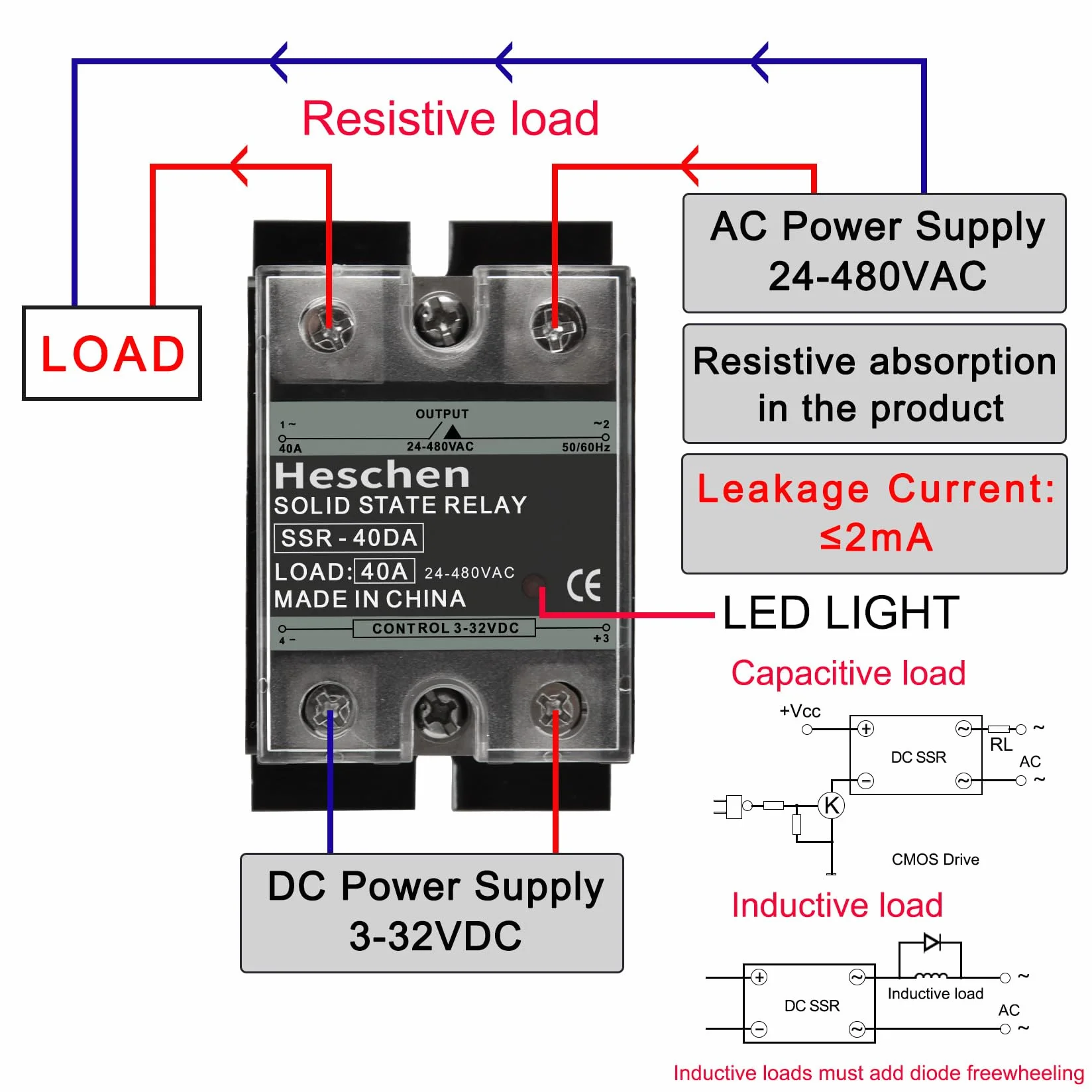 Heschen Jednofazowy przekaźnik półprzewodnikowy DC/AC, SSR-40DA, wejście 4-32VDC, wyjście 24-480VAC, 40A 50-60Hz, z radiatorem