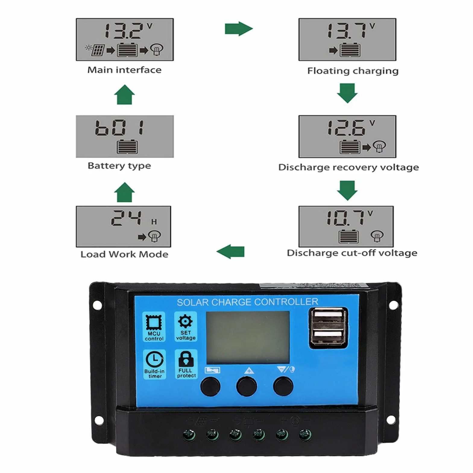 Regulator ładowania słonecznego, PWM 12 V 24 V, automatyczny regulator ładowania solarnego, regulator baterii panelu słonecznego, podwójny wyświetlacz LCD USB (40 A)