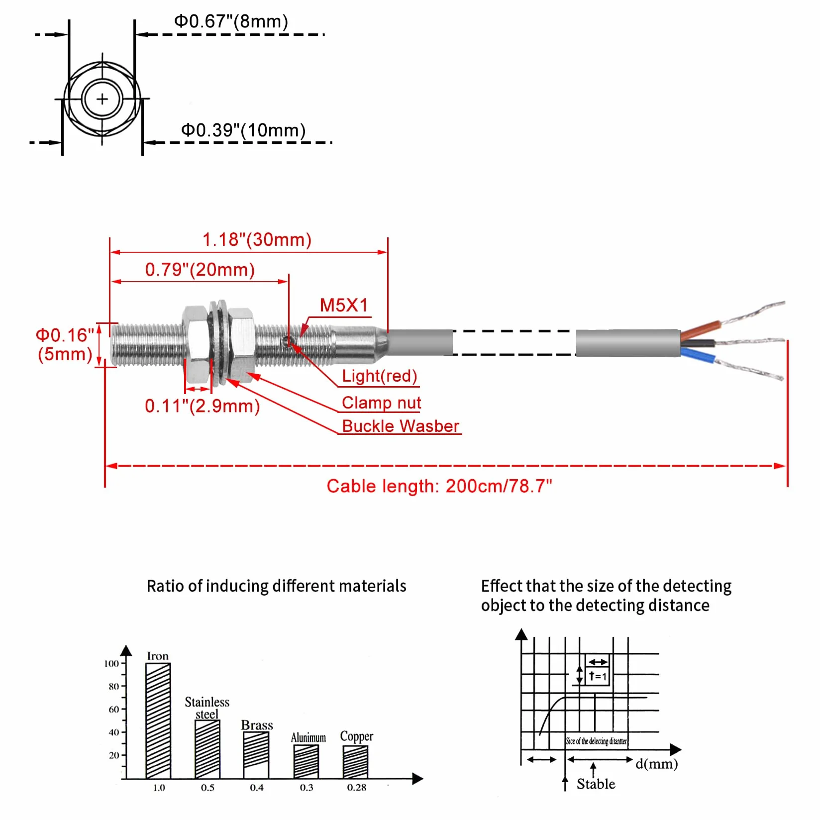 Heschen M5 Indukcyjny czujnik zbliżeniowy przełącznik typ osłony LJ5A3-1-Z/BX detektor 1 mm 10-30 VDC 150 mA NPN normalnie otwarty (NO) 3 przewody