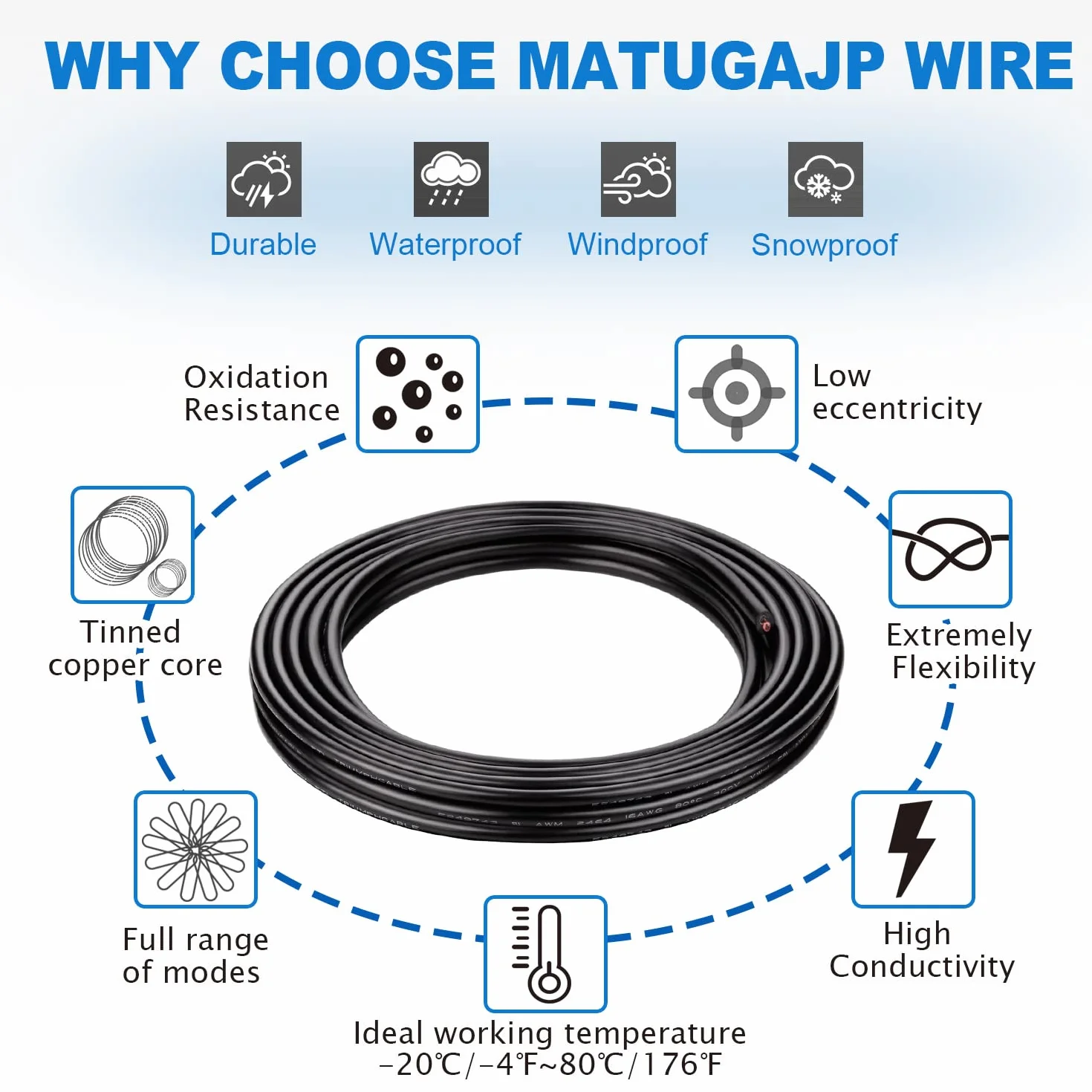 Przewód 16 AWG 2 × 1,3 mm²; 5 Metros; 2-żyłowy kabel przedłużający UL2464. Napięcie 5V/12V/24V/300V; beztlenowy wielożyłowy drut miedziany.
