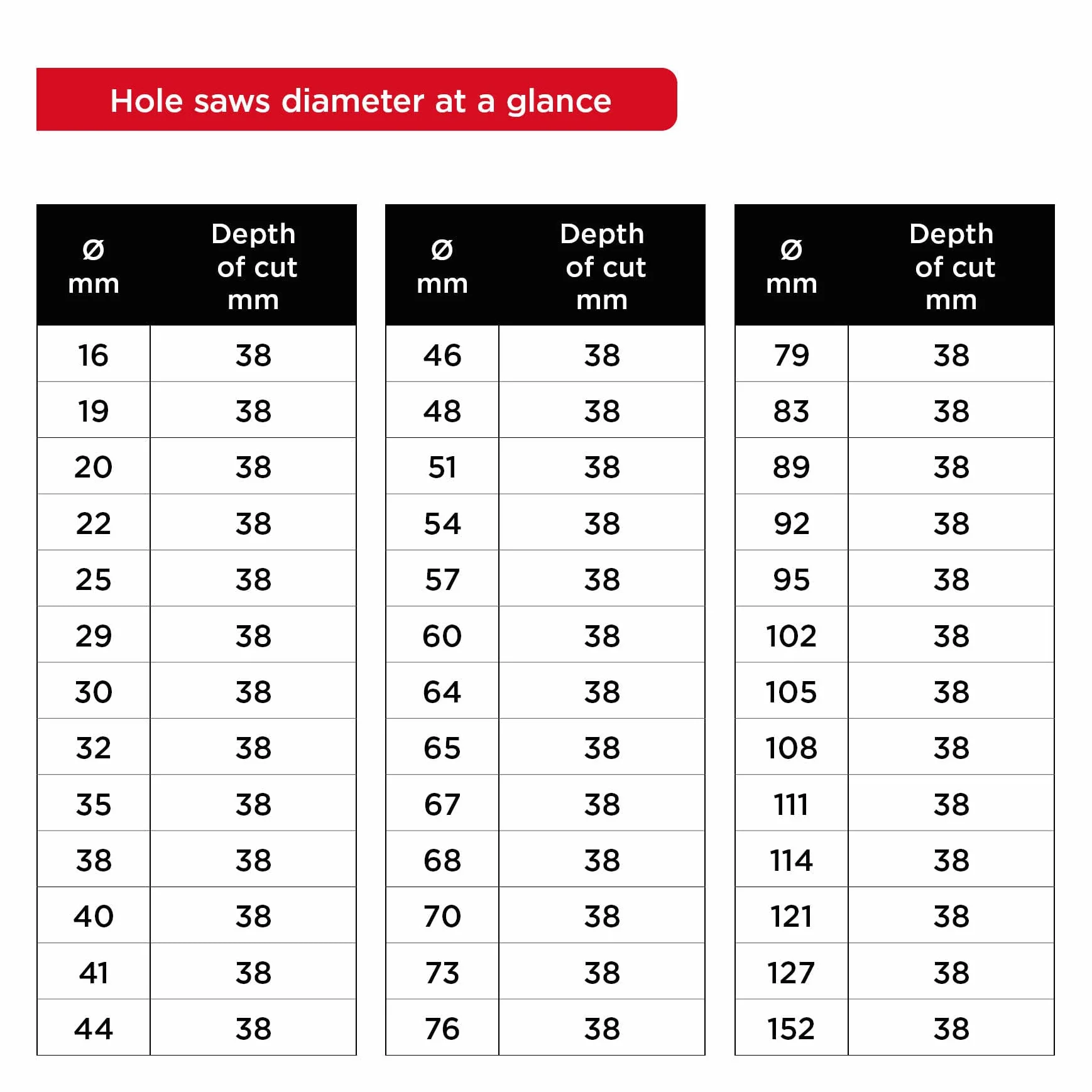 kwb Otwornica Ø 32 mm HSS-Bi-Metall 598032 (zęby Vario, 8% kobalt, wysoka dokładność ruchu obrotowego)