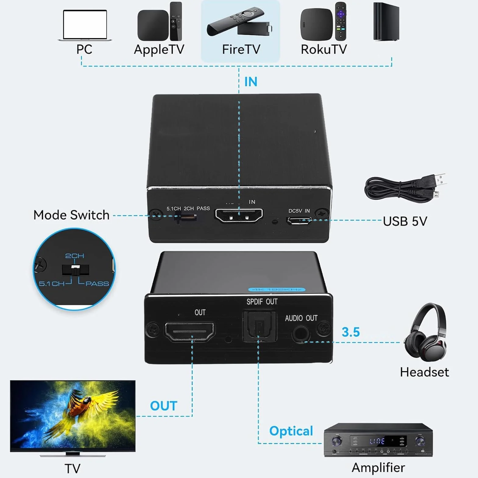 LICAEVEY 4K HDMI Audio Ekstraktor Rozdzielacz do Optycznego 3,5 Mm Aux Audio Adapter Converter Wsparcie HDCP Digital DTS 5.1 PCM 2.1CH Pass