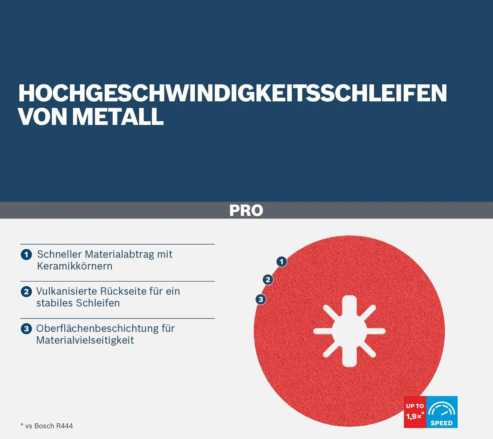 Bosch 1x Ścierna tarcza fibrowa PRO Metal R780 do mechanizmu X-Lock (do Stal, Stal nierdzewna, Ø 125 mm, Ziarnistość 50, Professional Akcesoria Mała szlifierka kątowa)