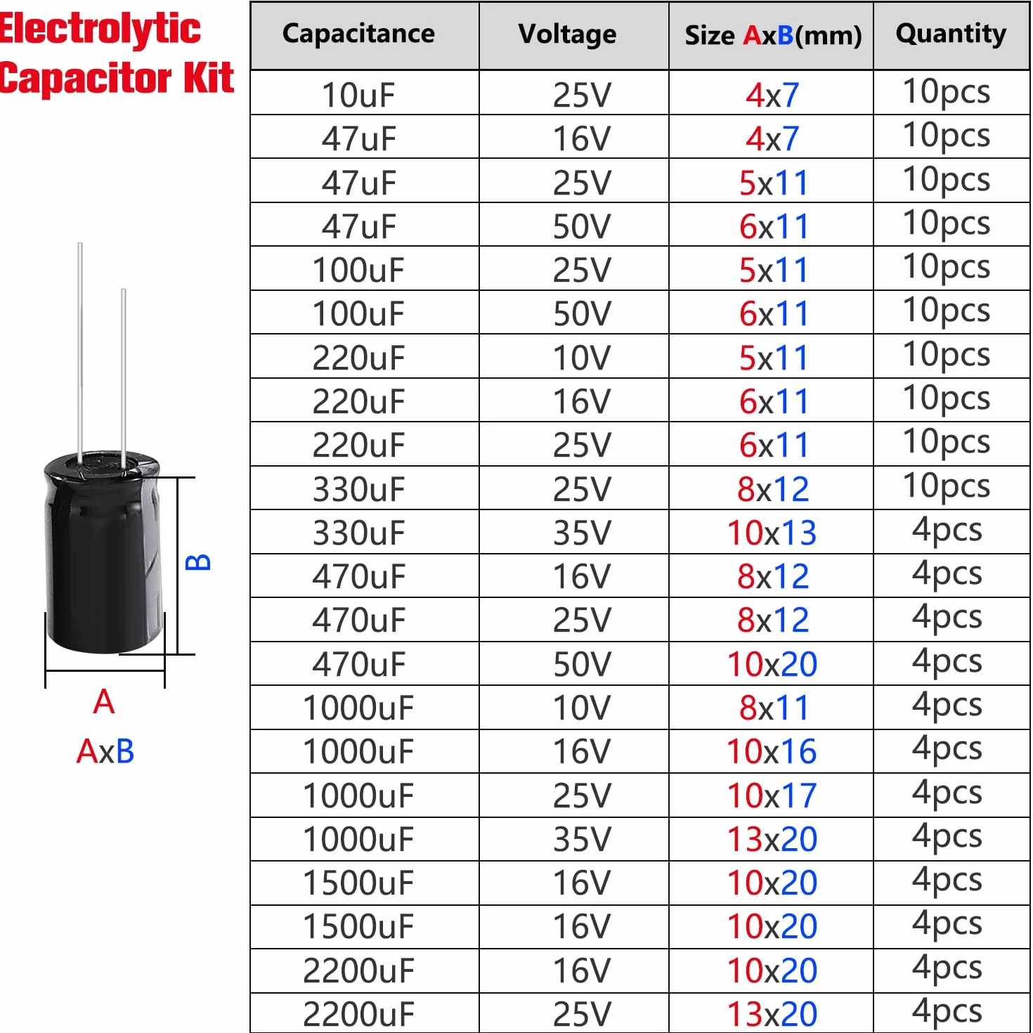 YIXISI 148 Sztuk 22 Wartości Zakres 10uF-2200uF 10V 16V 25V 35V 50V Zestaw Kondensatorów Elektrolitycznych, Aluminiowe Kondensatory Elektrolityczne, do Telewizora, Monitora LCD, Radia, Stereo, Gier