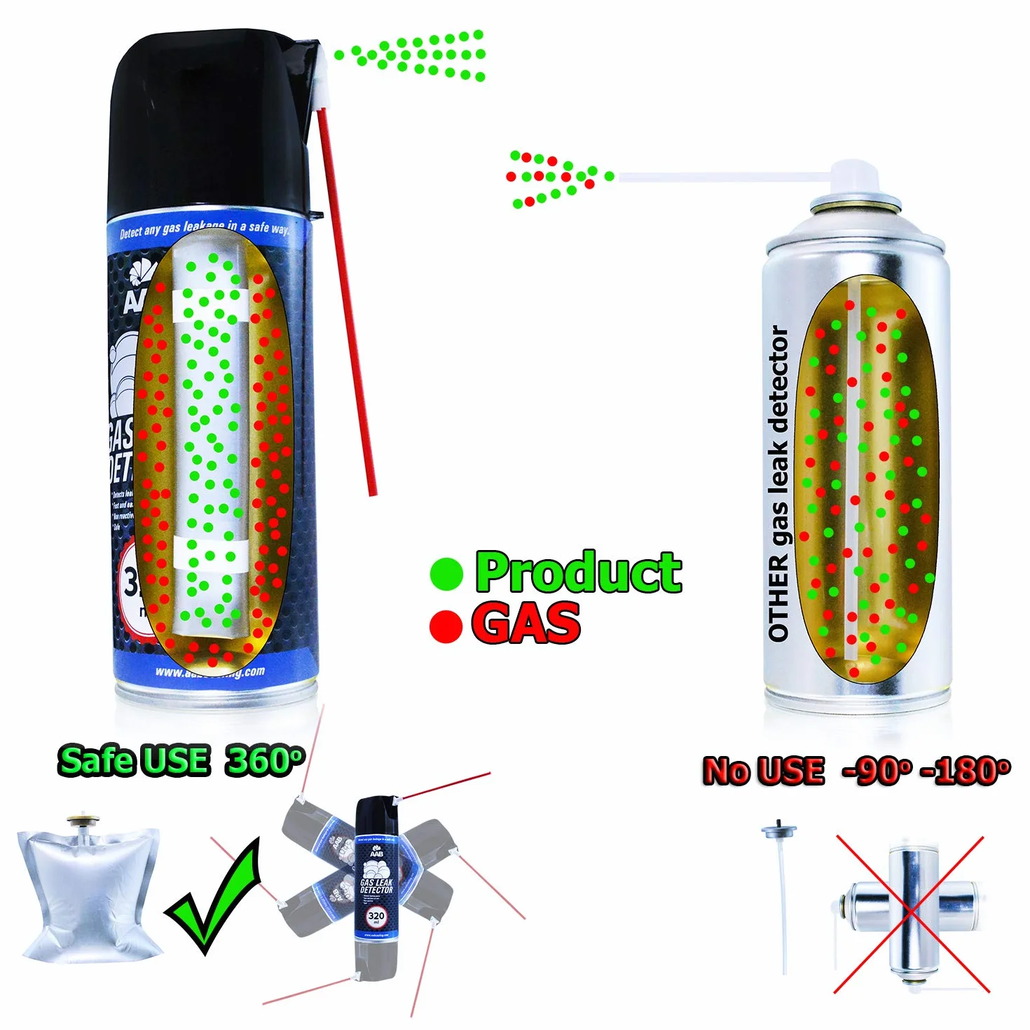AABCOOLING Gas Leak Detector 320ml - Tester Szczelności, Wykrywacz Wycieku Gazu, Spray do Wykrywania Nieszczelności