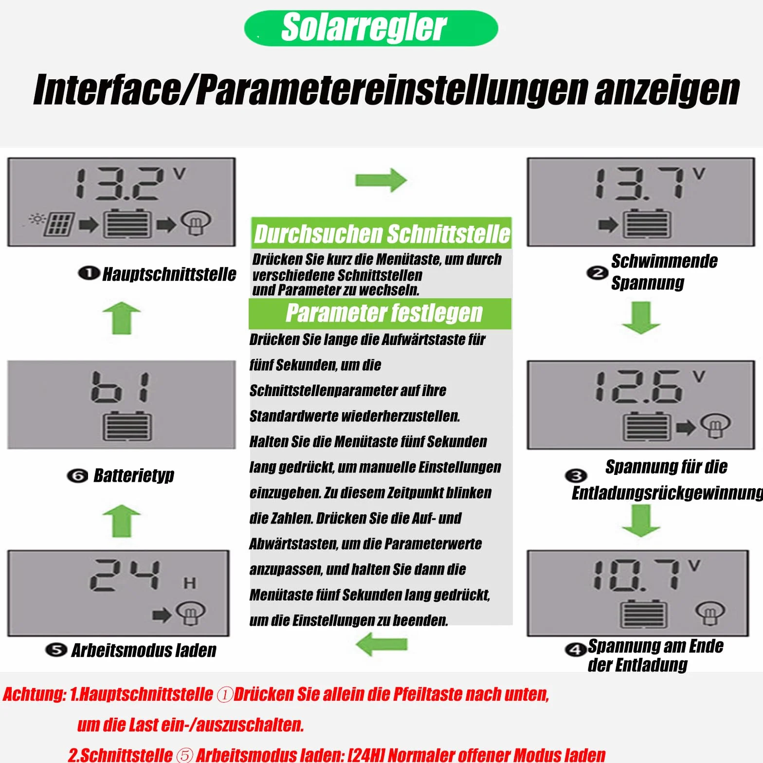 Regulator ładowania słonecznego, PWM 12 V, regulowany wyświetlacz LCD do Life-PO4, żel ołowiowy, kwas litowy, 2 porty USB, konwerter słoneczny 30 A