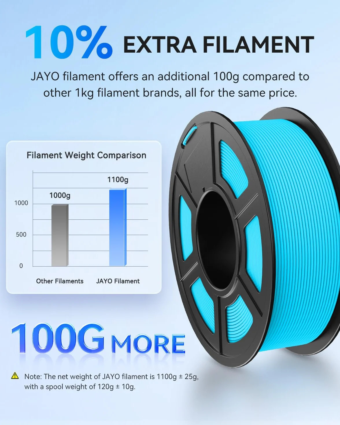 JAYO Rapid Matte Filament PETG 1,75 mm High Speed 50-600 mm/s Szary Matowy 1,1 kg