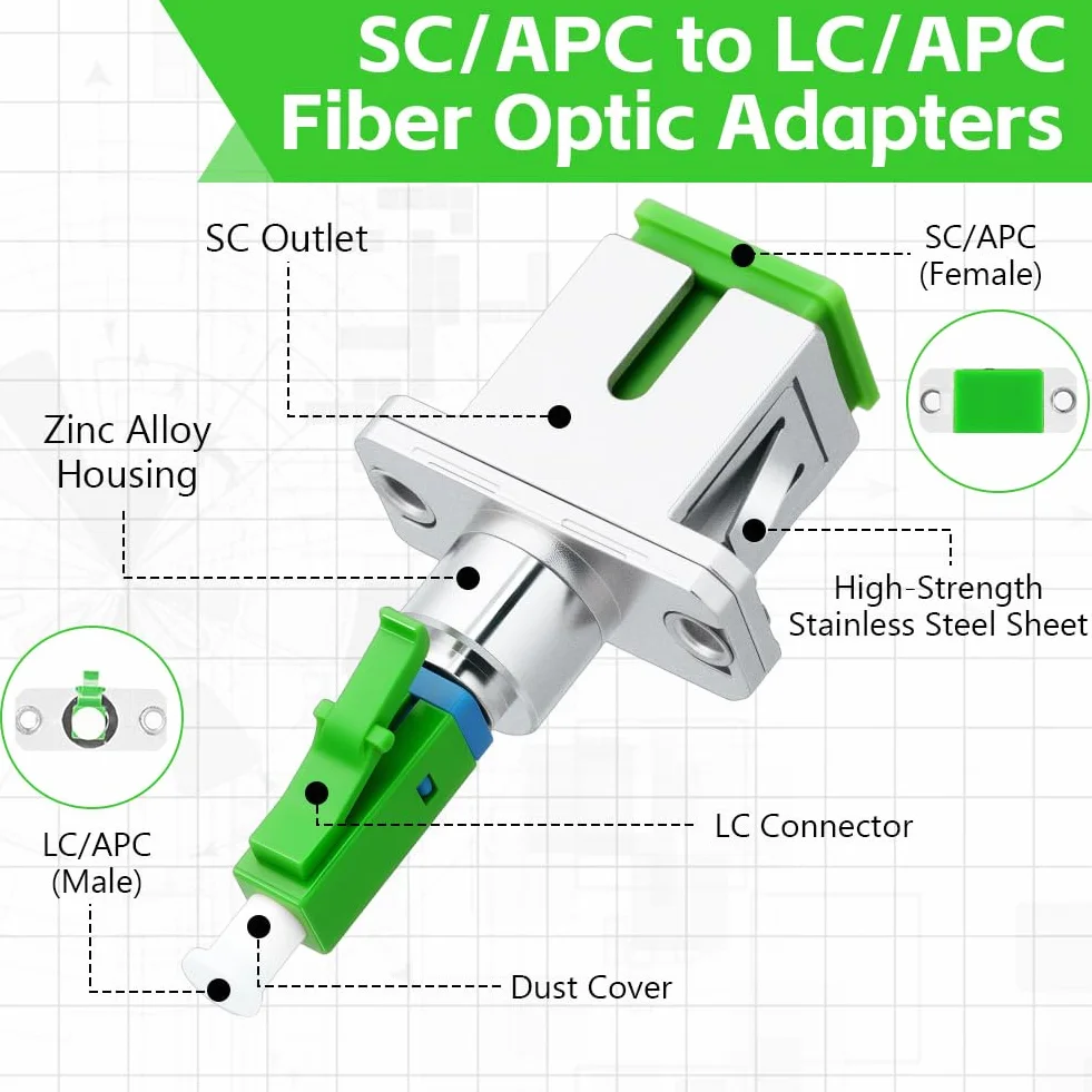 AXFEE Adapter światłowodowy, 2 szt. SC/APC żeński na męski LC/APC jednomodowy, do LAN, SAN, WAN, MAN, umożliwia łączenie kabli