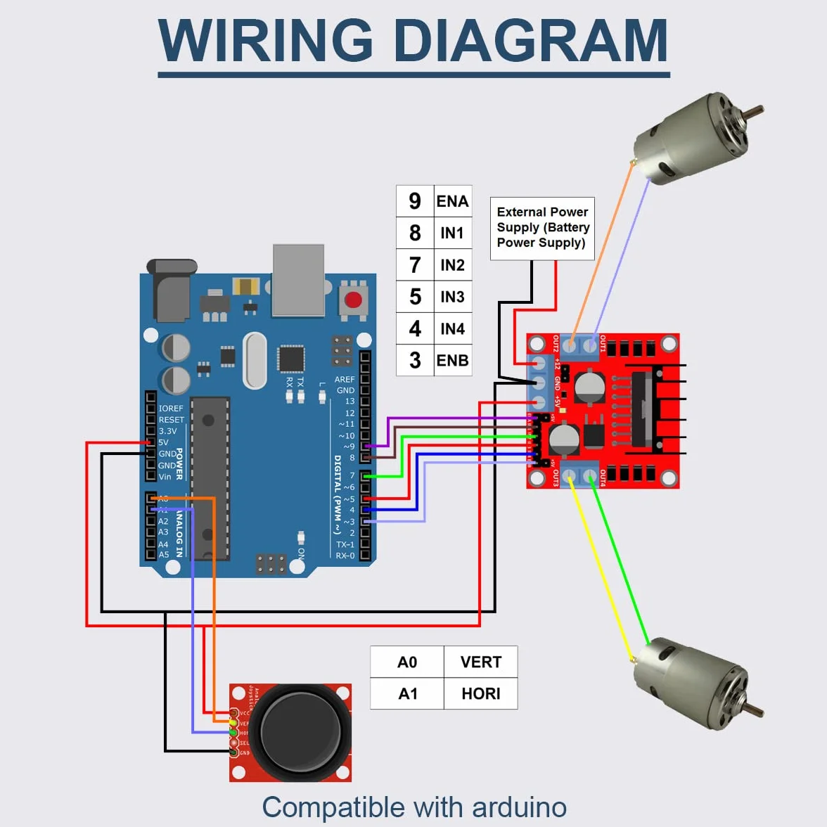 2 szt. Płyta kontrolera napędu silnika L298N DC podwójny moduł sterujący silnika krokowego H Bridge Motor dla Arduino Smart Car Power z kablem rozruchowym, drut 24AWG