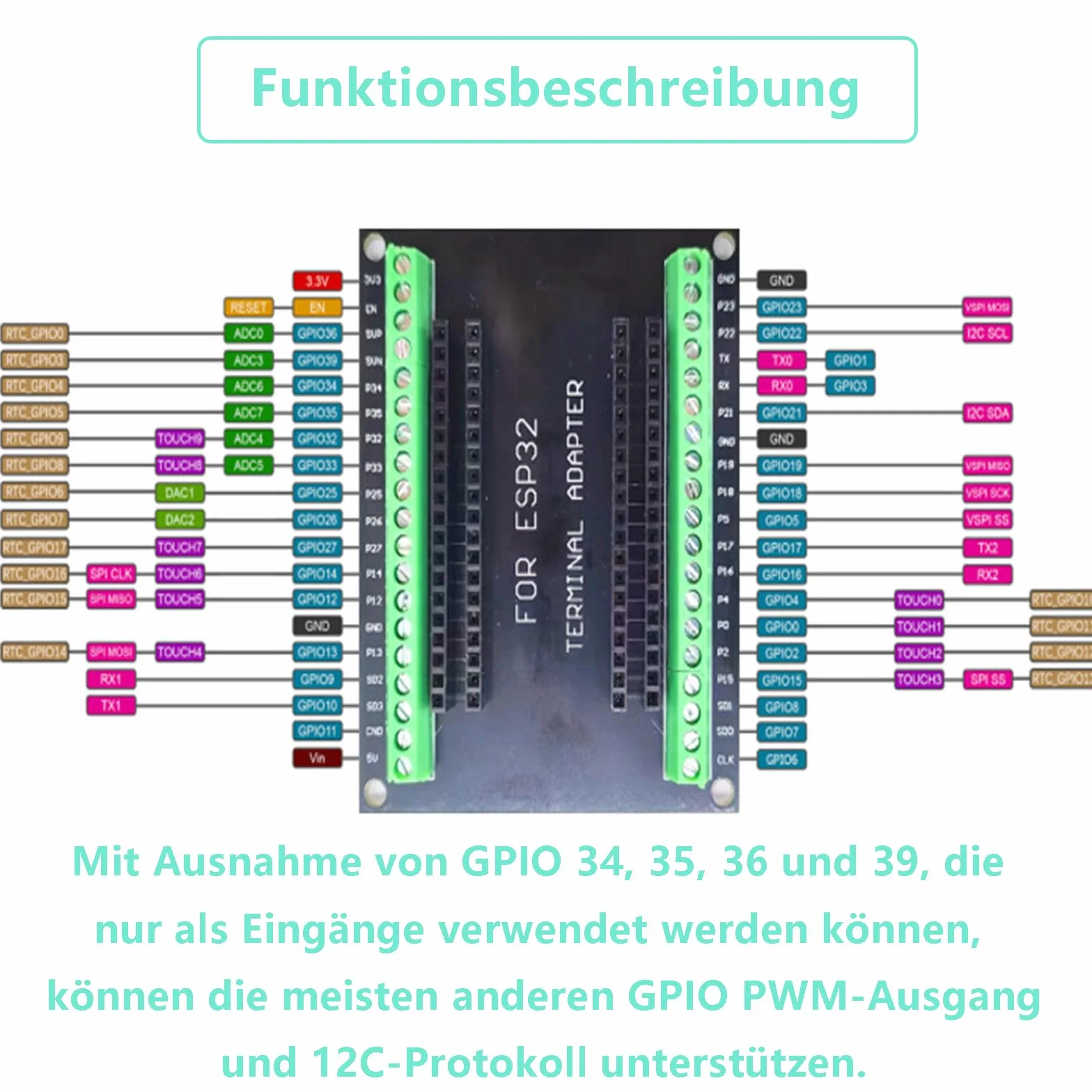 2 sztuki ESP32 Breakout Board do 30PIN, ESP32 deska rozwojowa 2,4 GHz Dual Core WLAN WiFi + Bluetooth 2 w 1 mikrokontroler ESP-WROOM-32 chip do Arduino