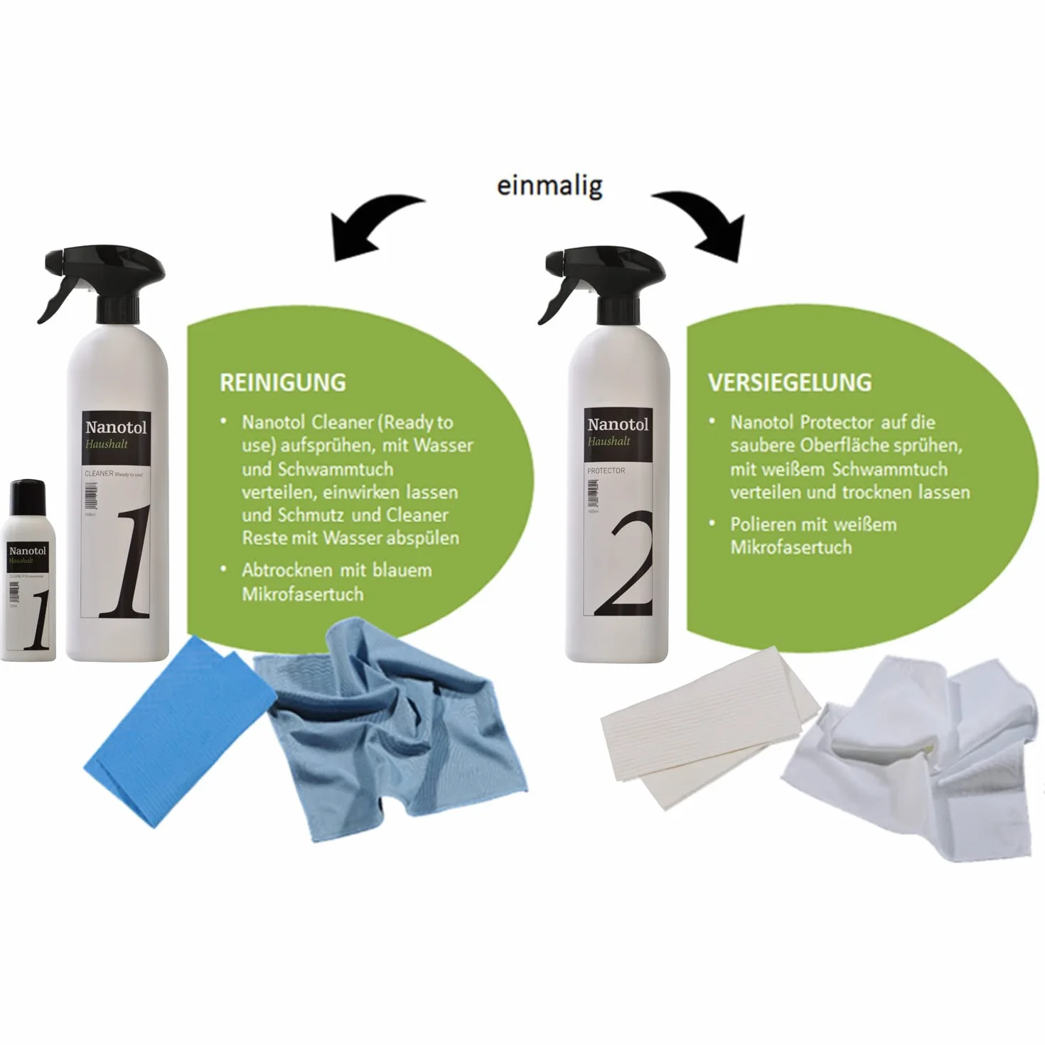 Nanotol Zestaw do uszczelniania okien – kompletny zestaw do nakładania powłoki EASY-TO-CLEAN (nanopowłoka) do szyb o powierzchni 40 m² z ramą/myjką do okien + uszczelnienie szkła z efektem lotosu