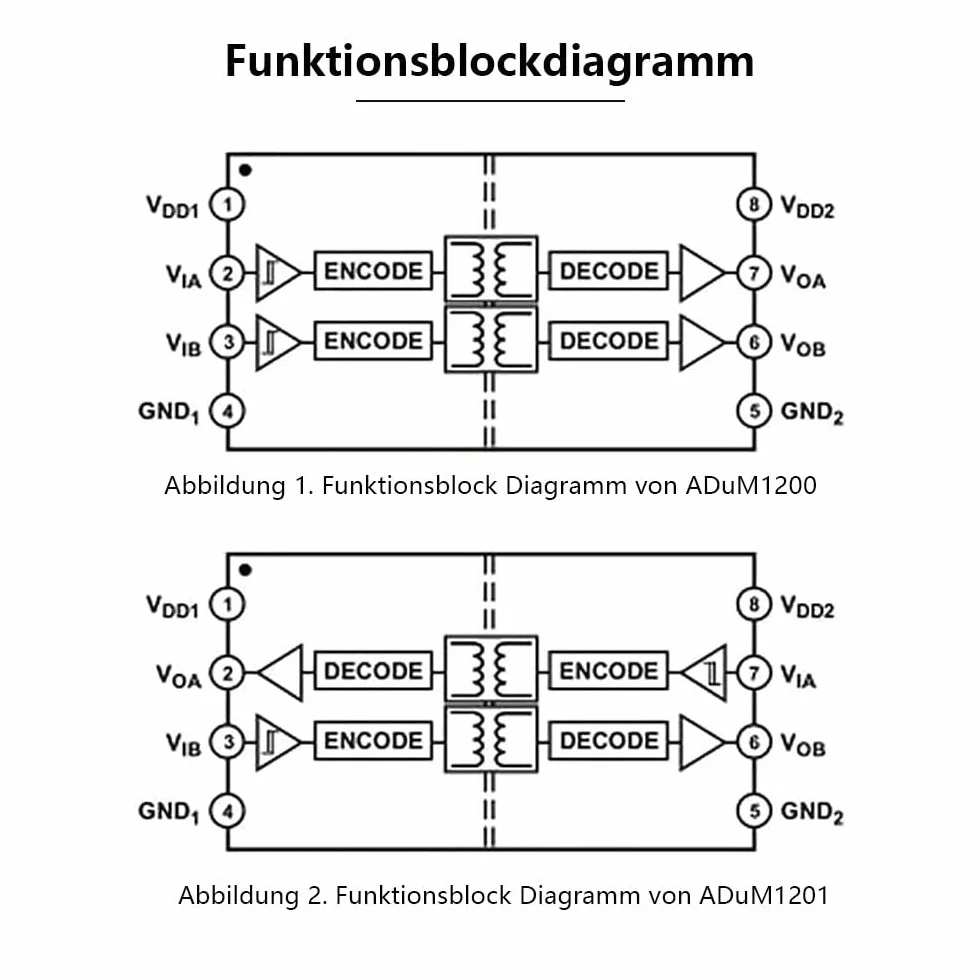 ADUM1201 dwukanałowy cyfrowy izolator magnetyczny SPI CAN Bus