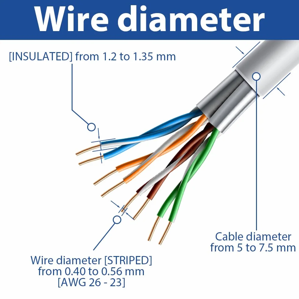 Panel montażowy modułu wspornika na szynę DIN 35 mm z modułami Keystone CAT6A – zawiera 2 x moduł CAT6A nie jest dołączony do szyny DIN