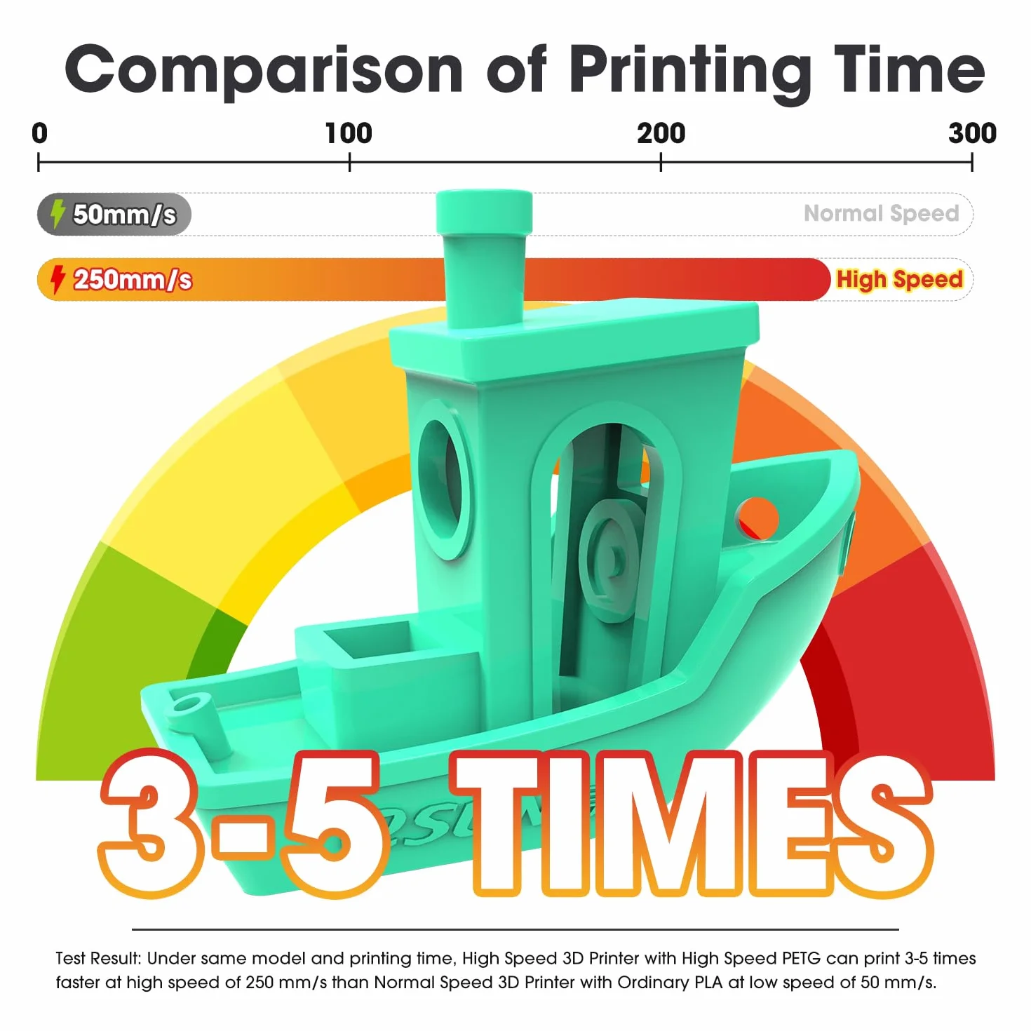 eSUN PETG Filament 1.75mm, Szybka Drukarka 3D, Dokładność +/- 0.03mm, Szpula 1KG (2.2 LBS) Srebrny PETG