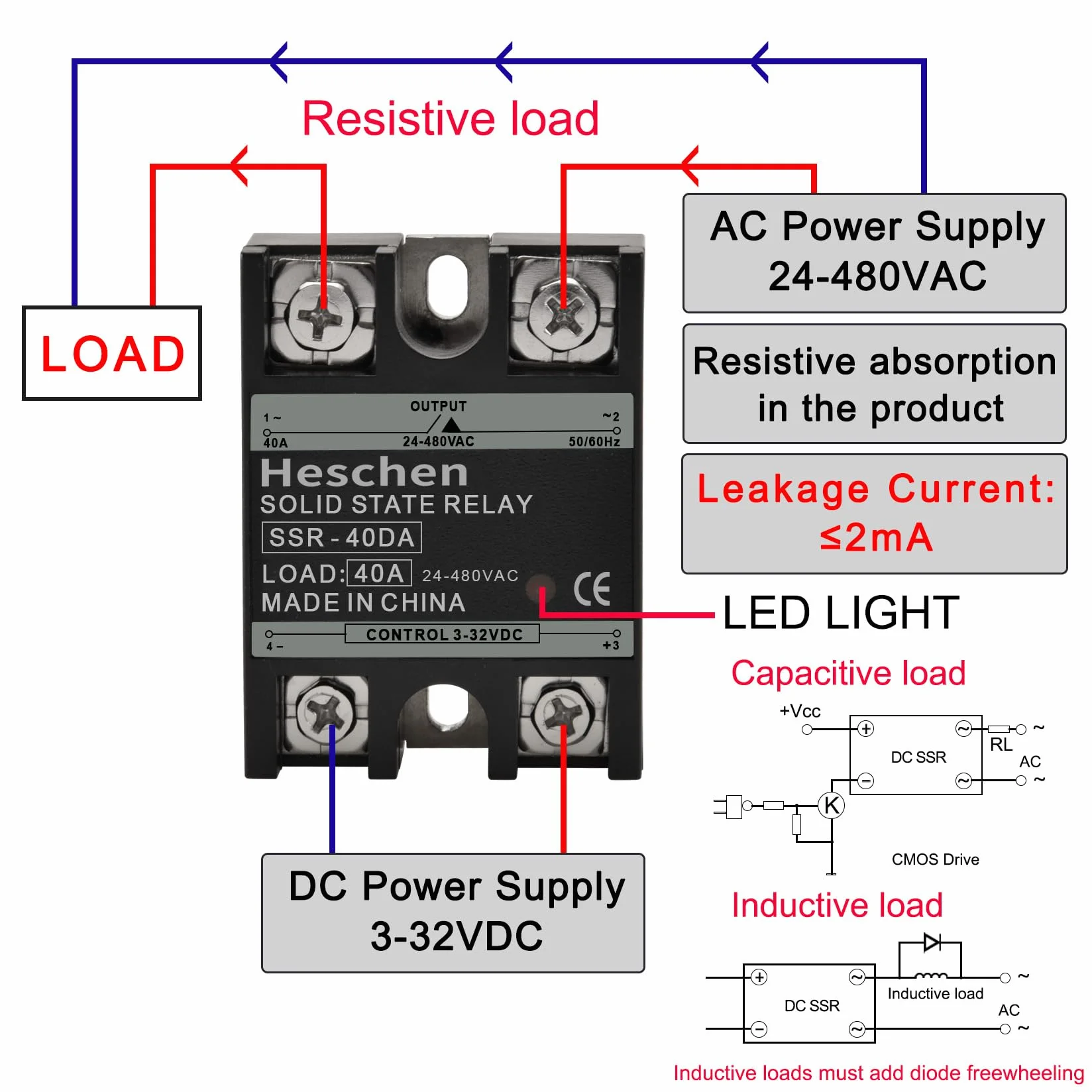 Heschen Przekaźnik półprzewodnikowy jednofazowy DC/AC, SSR-40DA, wejście 4-32VDC, wyjście 24-480VAC, 40A 50-60Hz