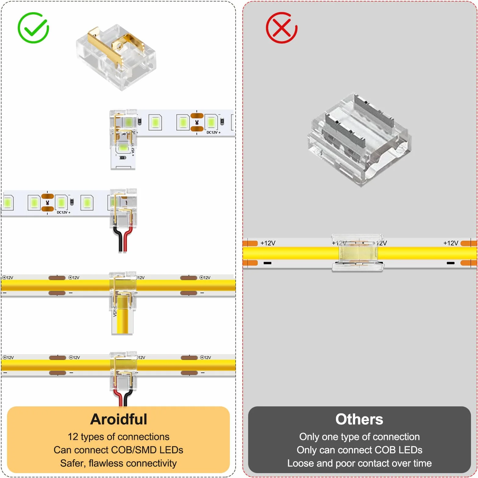 12 sztuk łączników narożnych LED, 2-biegunowe 8 mm L/T LED, bez ciemnej strefy, do 2835/3528 LED i 2-biegunowych COB LED