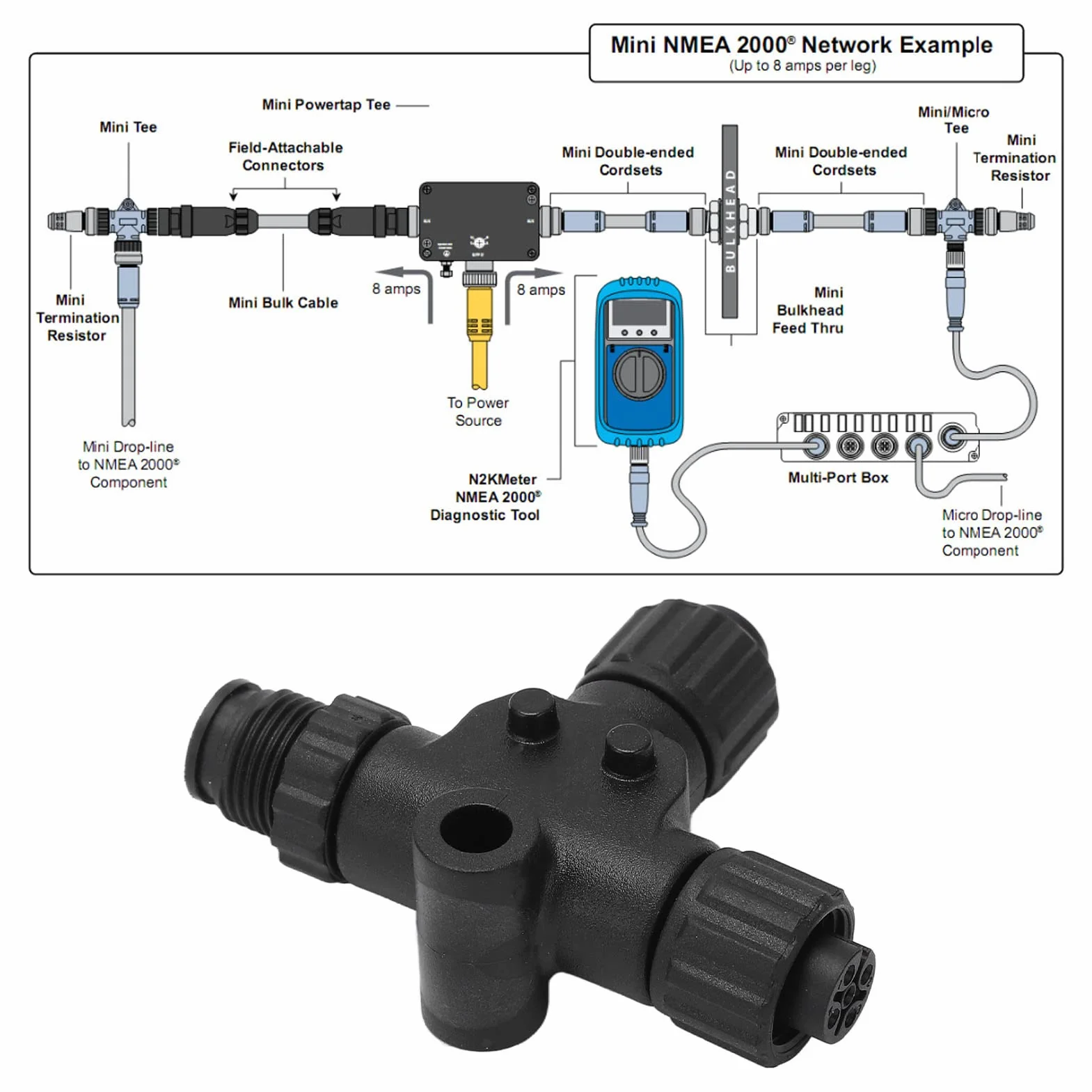 lyrlody Trójnik NMEA 2000, 5-pinowy Gwint M12, Wodoodporny IP67 Wykonany z Metalu ABS, do Sieci Lowrance Simrad B G Navico