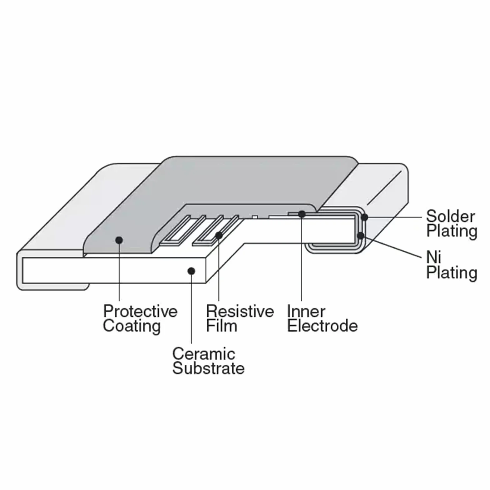 AUKENIEN 1206 Rezystor SMD 45 wartości 1800 sztuk 0R do 10 M Ohm Rezystory 1/4W Zestaw SMT Resistance Asortyment z tolerancją ±1%