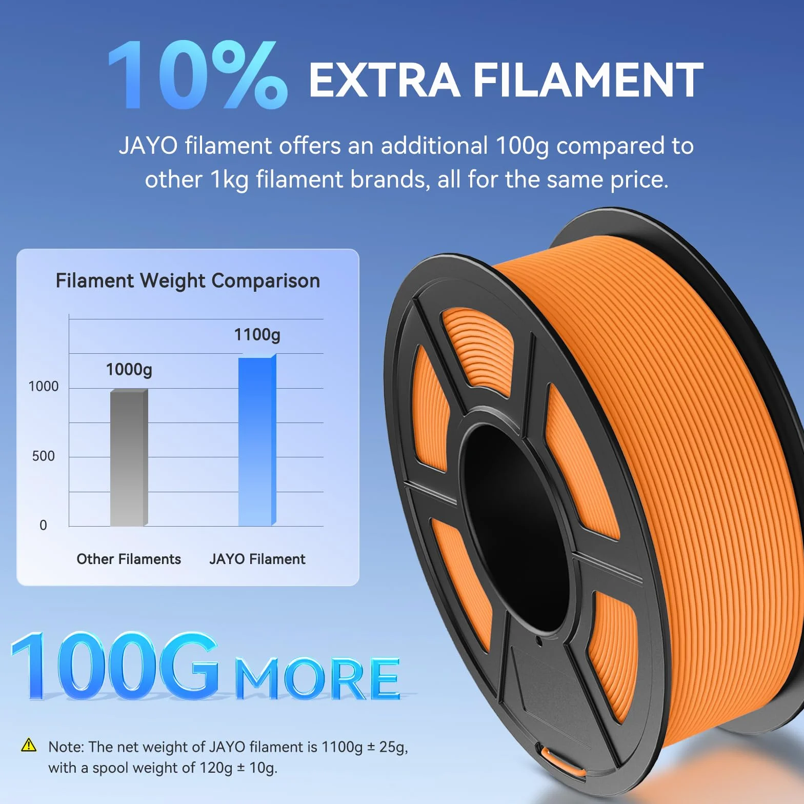 JAYO Matowy filament PLA 1,75 mm czarny 1,1 kg, matowy filament do drukarki 3D PLA, matowa tekstura, dokładność wymiarowa +/- 0,02 mm, szpula 1,1 kg (1,1 kg) do większości drukarek 3D FDM