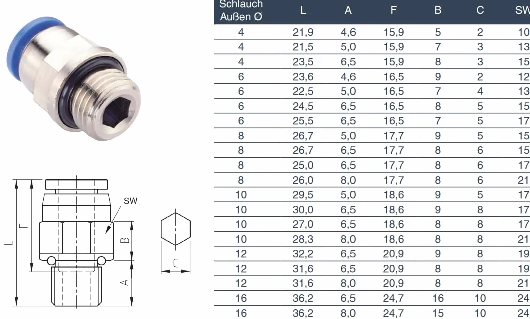 CDC pneumatyczne złącza wtykowe, proste G 1/8" na 8 mm IQS MPC 08G01, 4 sztuki